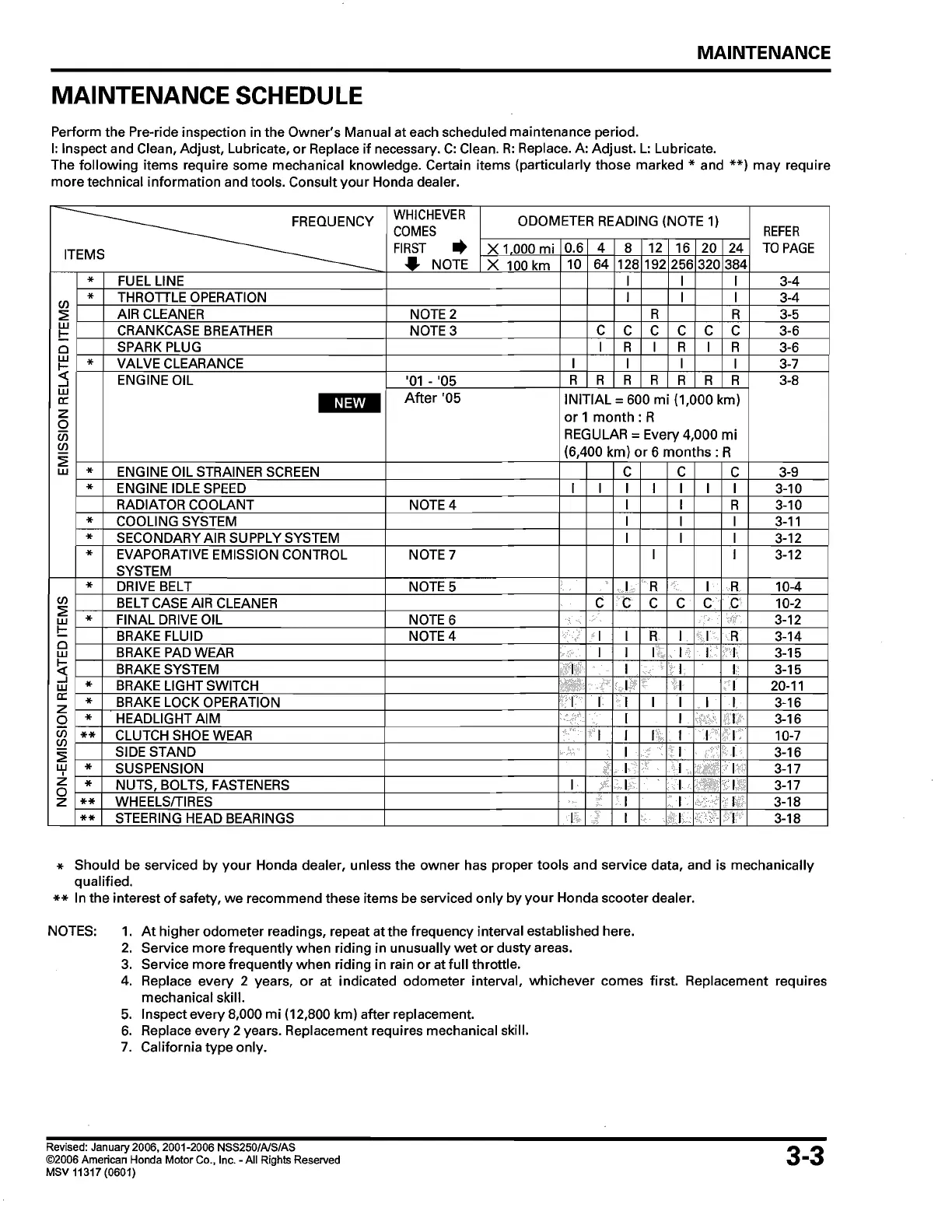 Page #61 background image