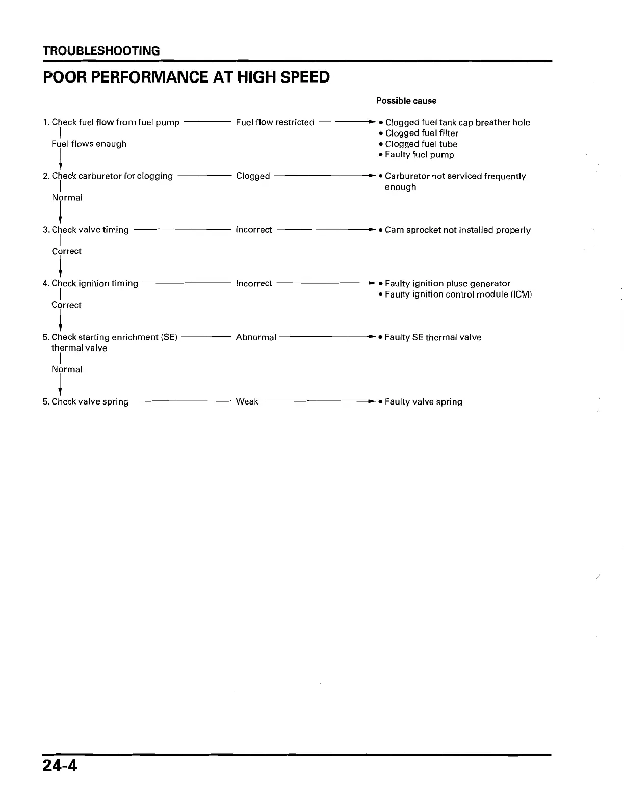 Page #398 background image