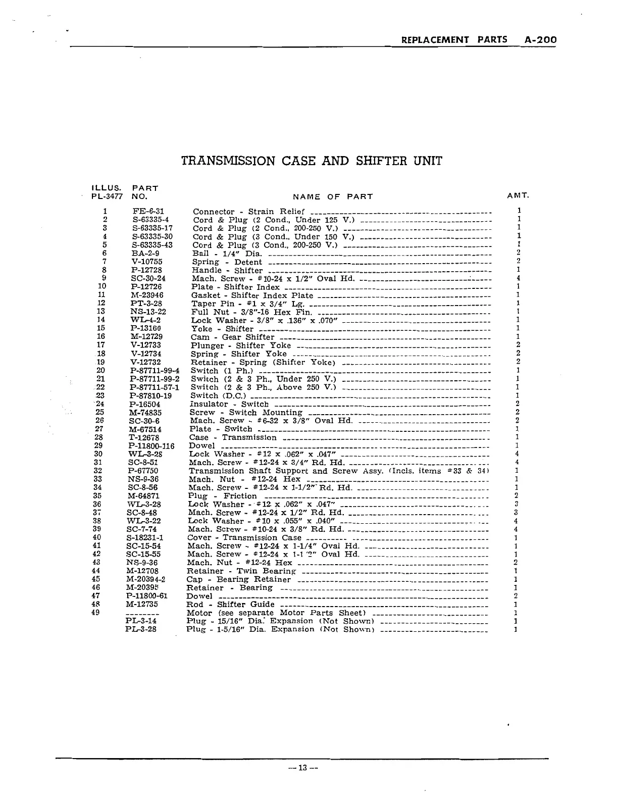 Page #13 background image