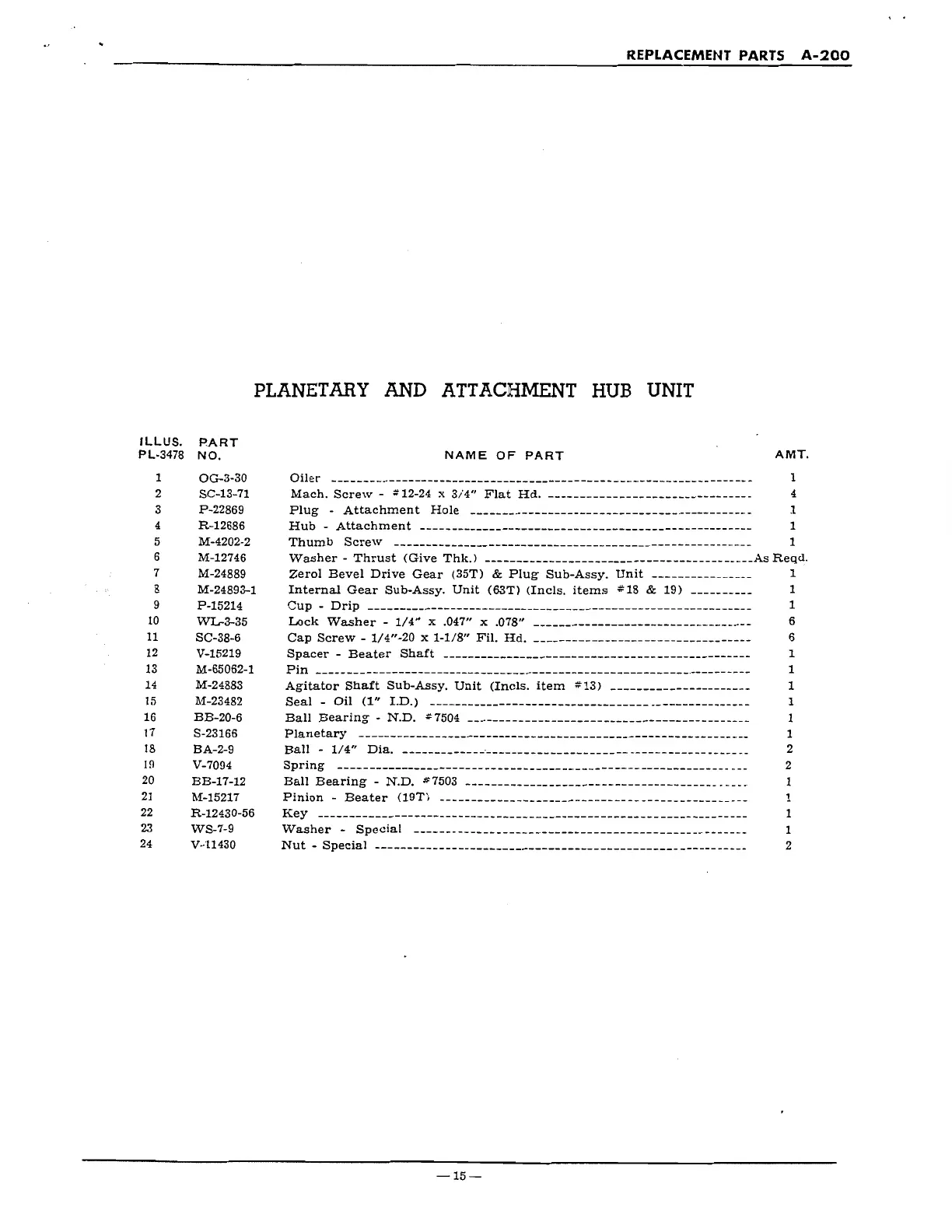Page #15 background image