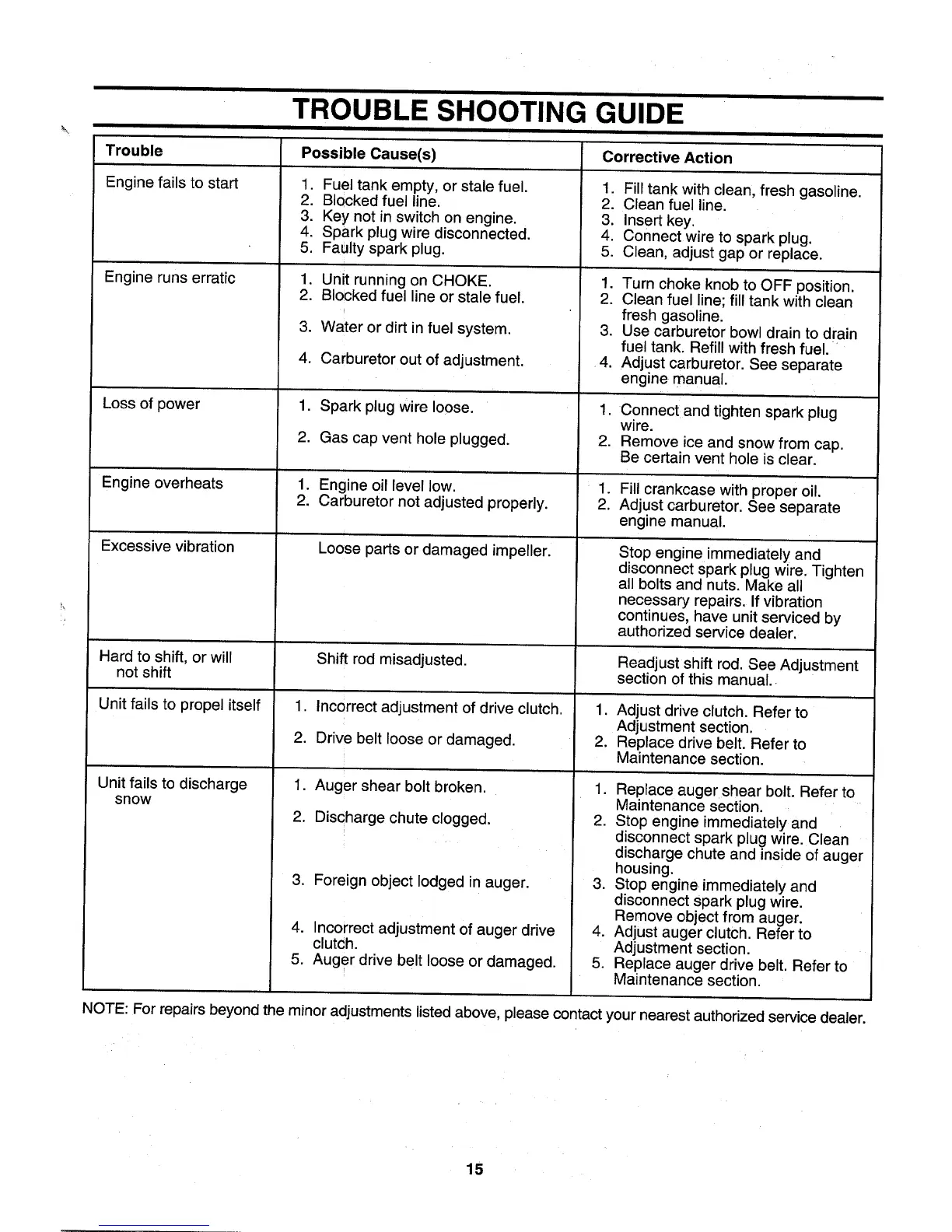 Page #15 background image