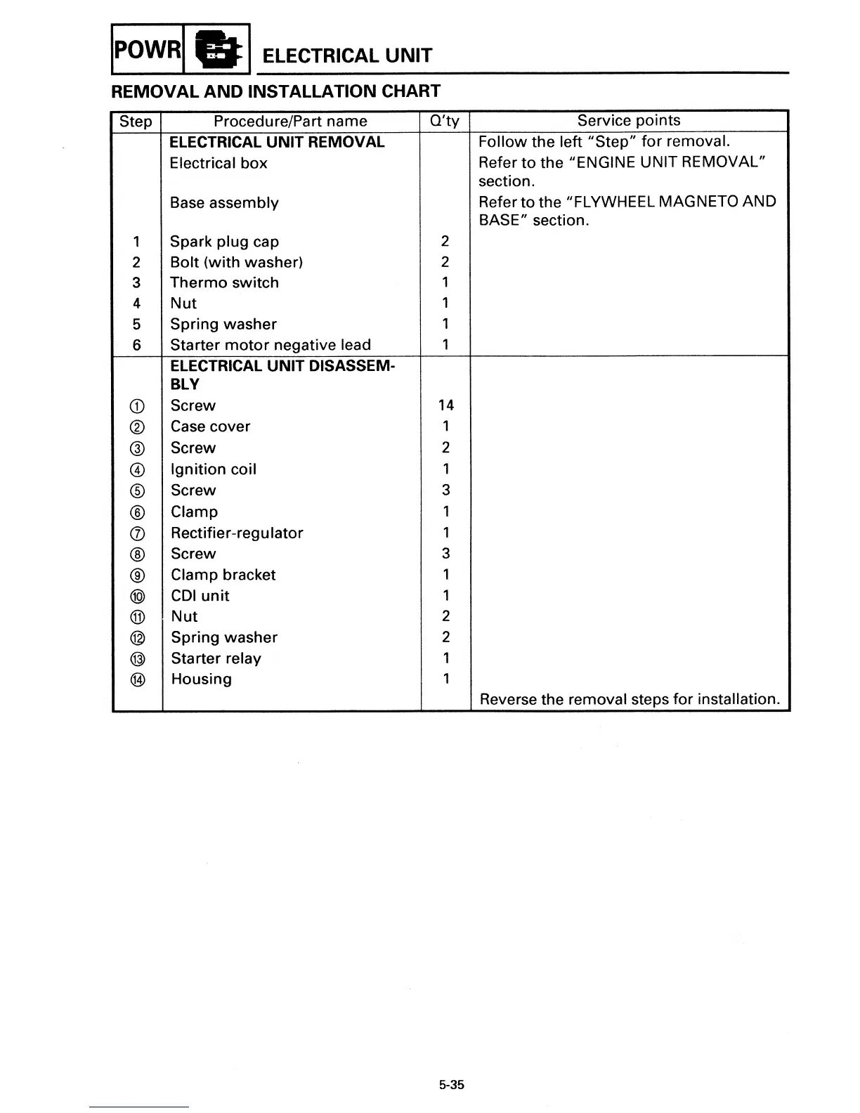 Page #101 background image