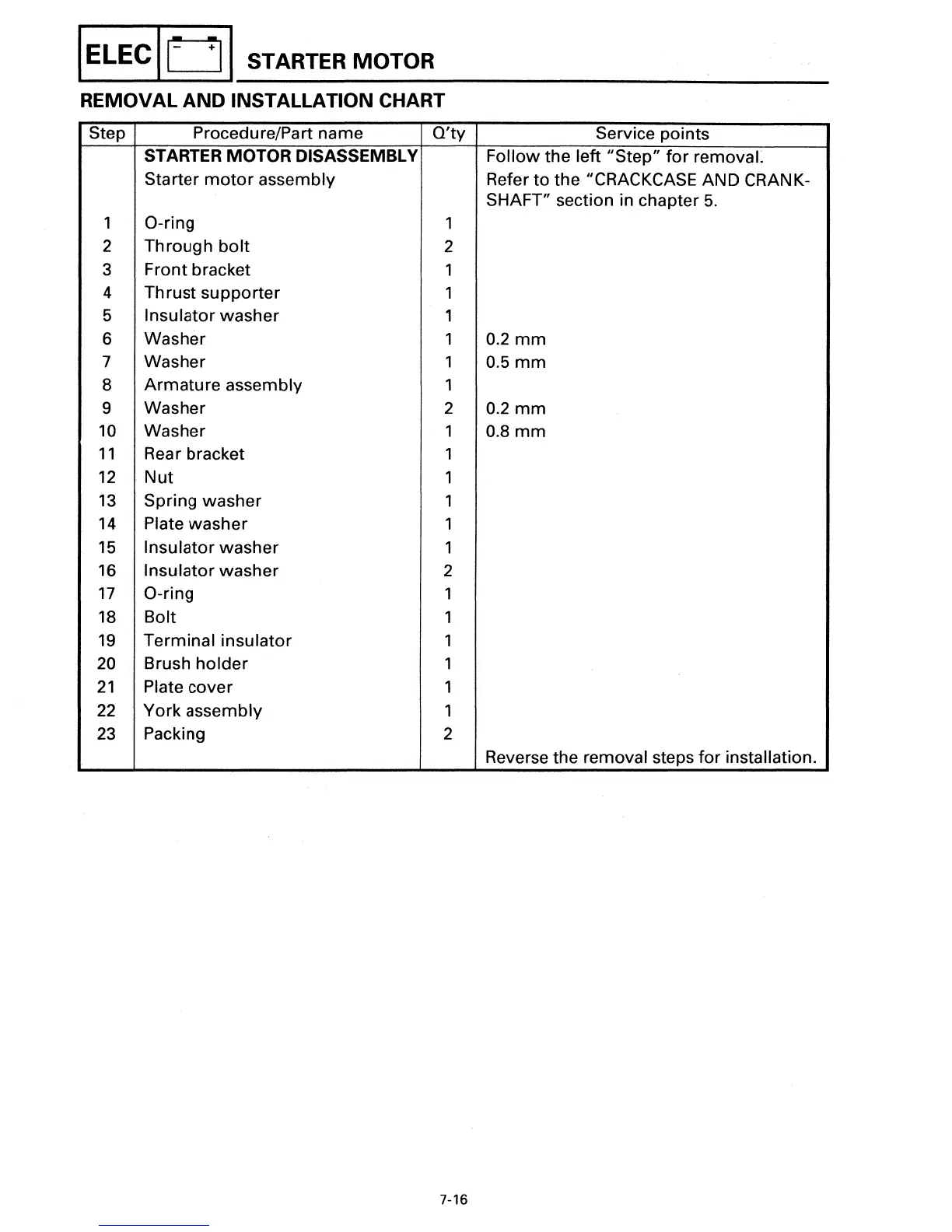 Page #144 background image