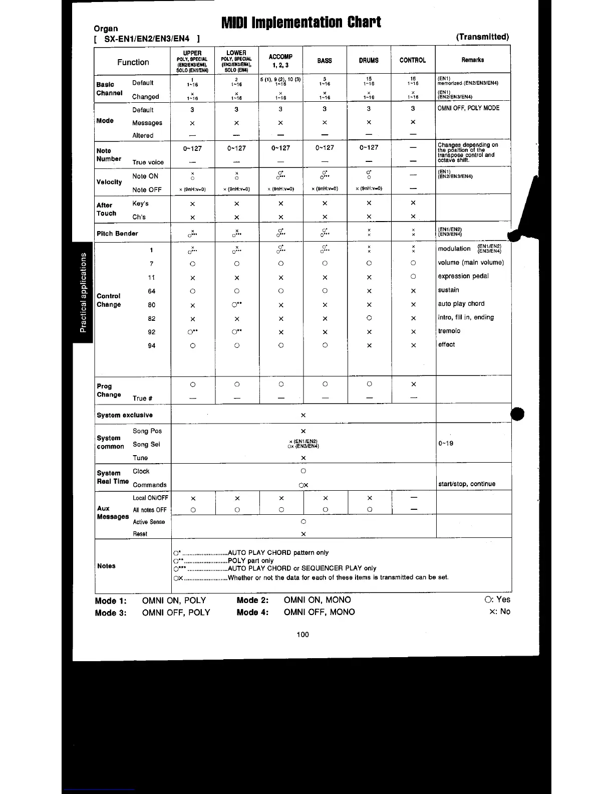 Page #102 background image