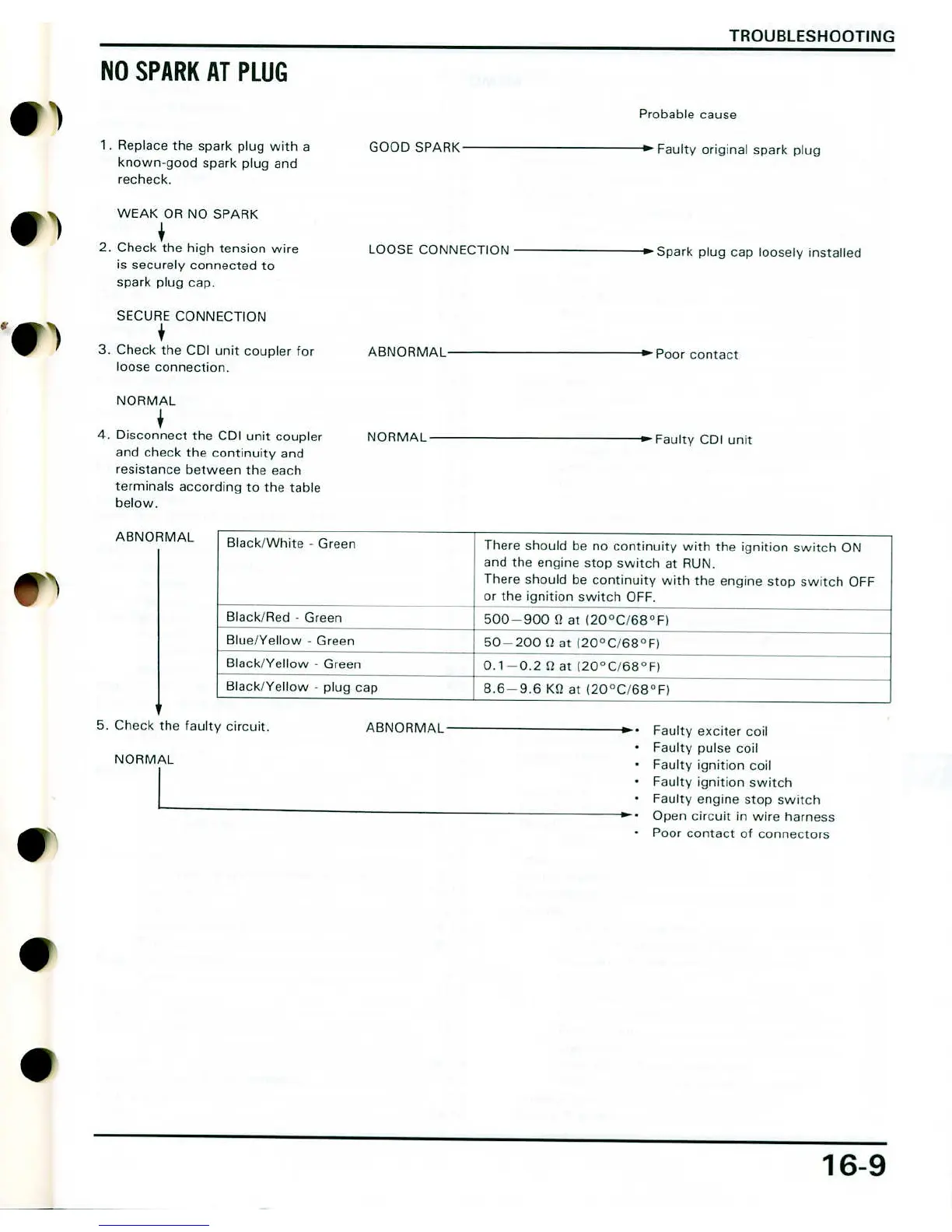 Page #166 background image