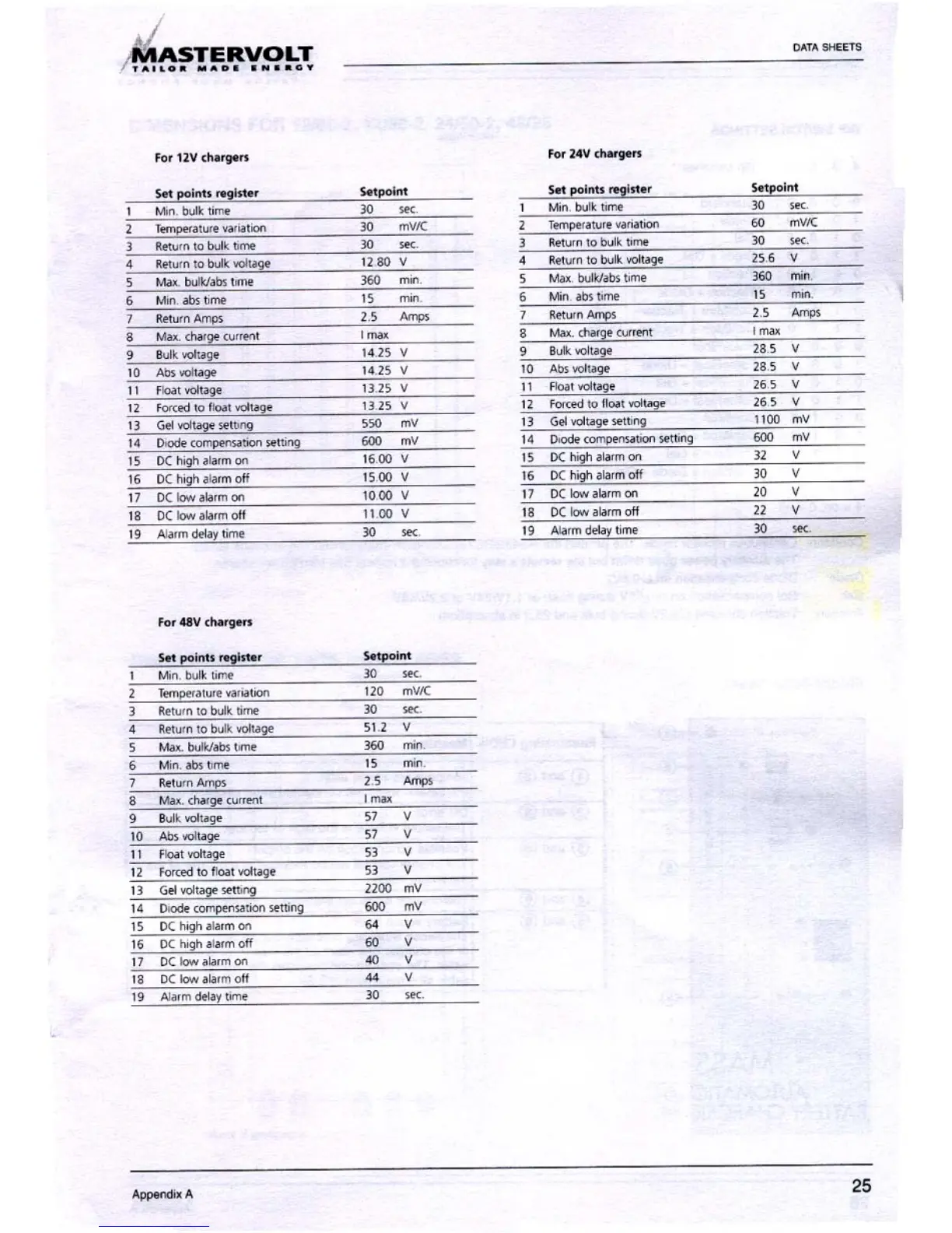 Page #14 background image