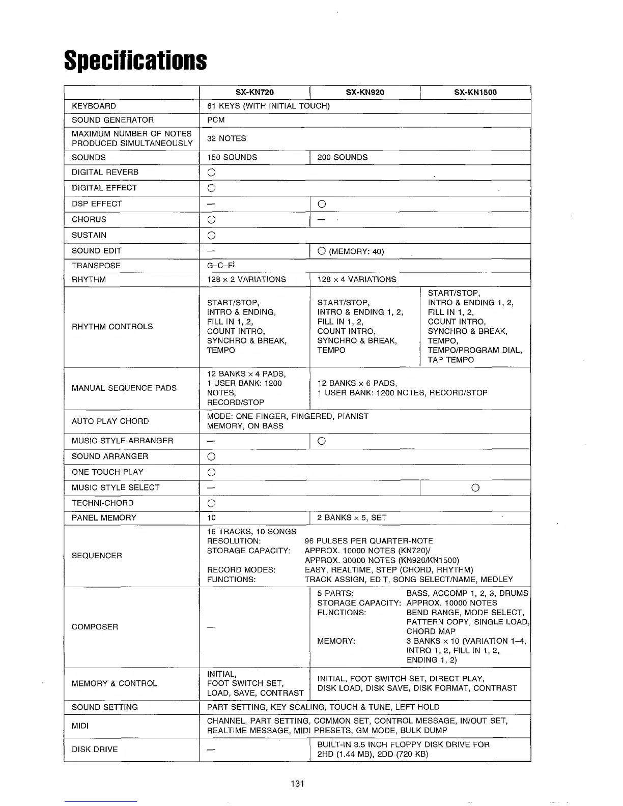 Page #133 background image