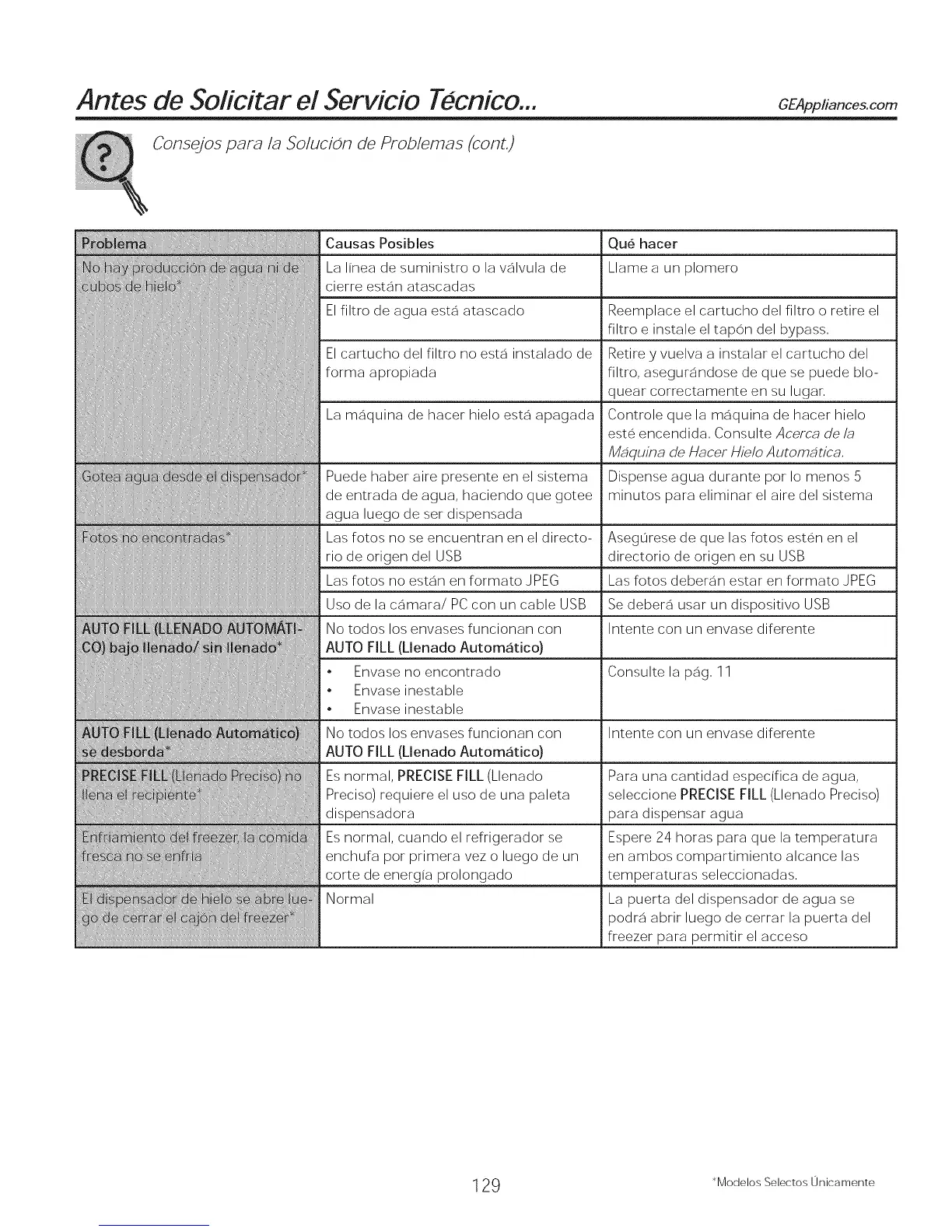 Page #129 background image