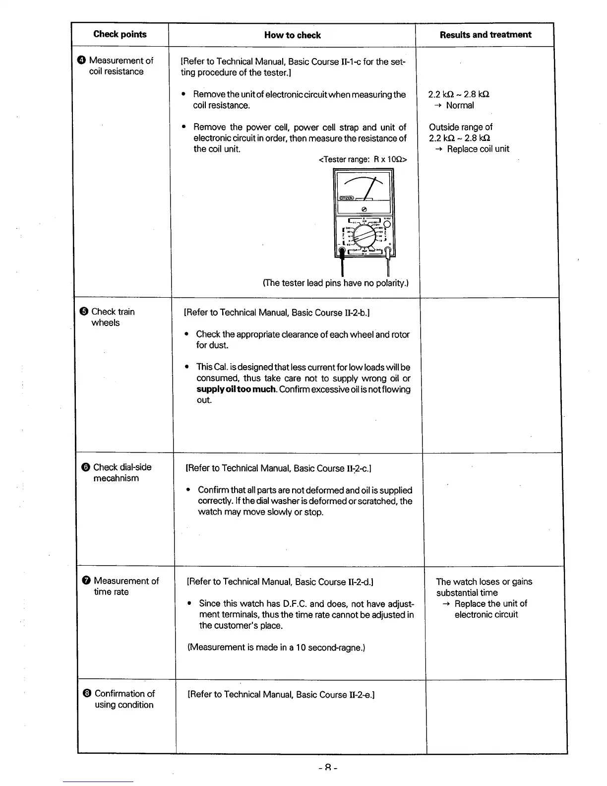 Page #8 background image