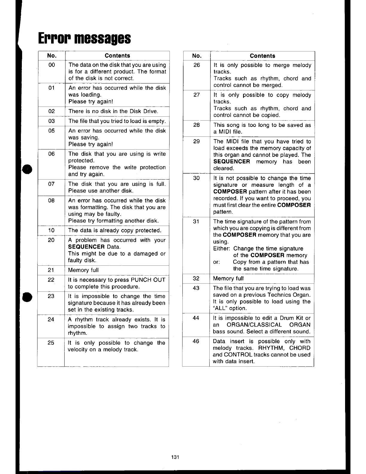 Page #133 background image