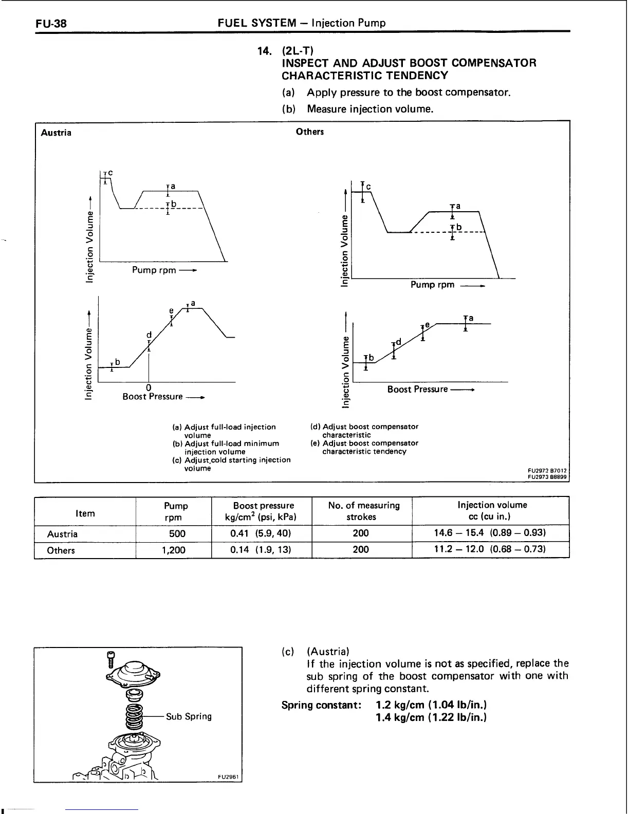 Page #112 background image