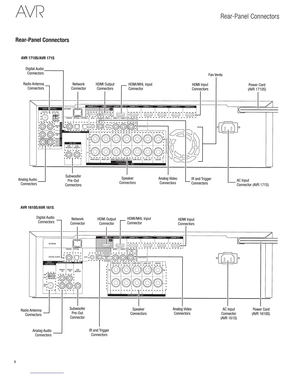 Page #6 background image