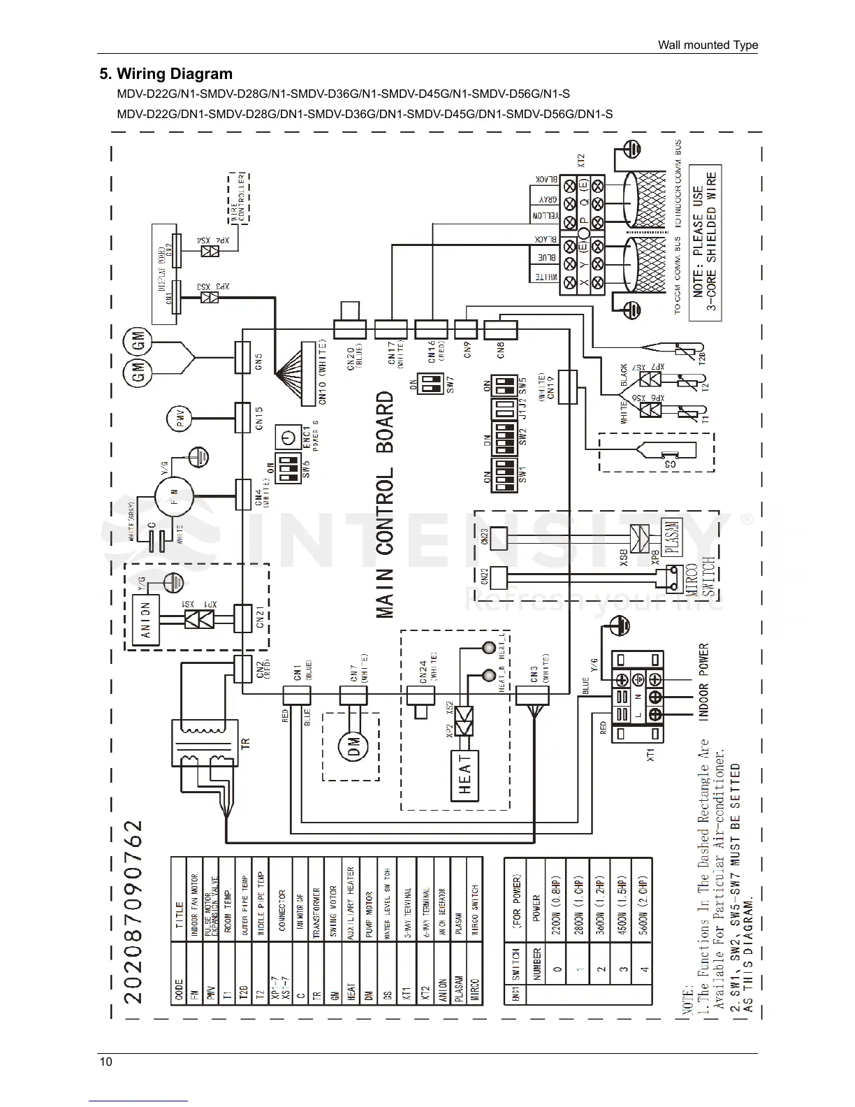 Page #10 background image