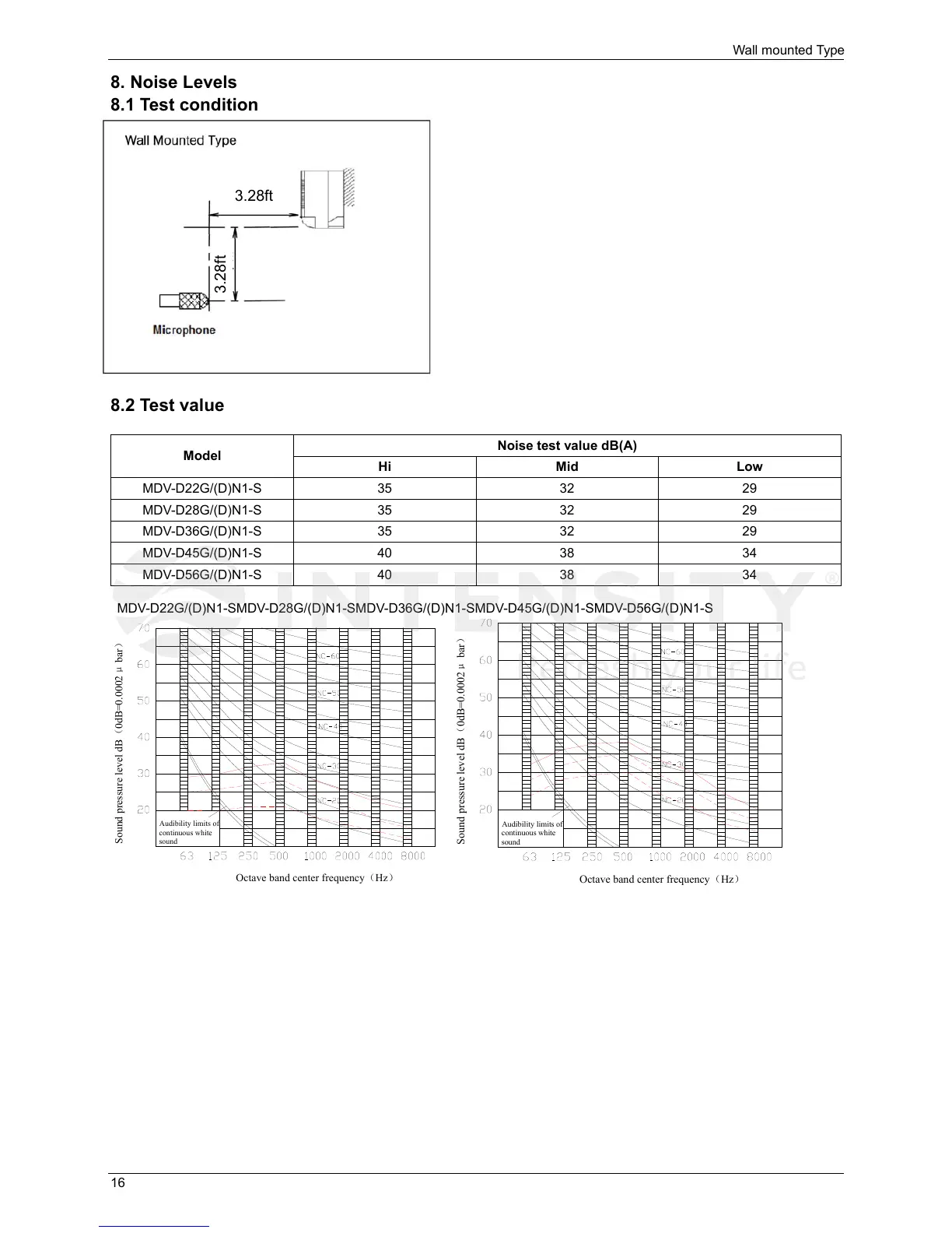 Page #16 background image