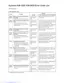 Preview: Error Code List