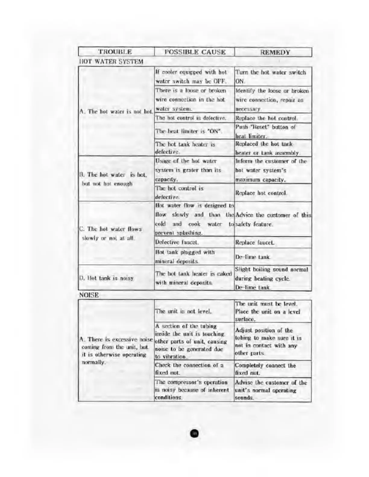 Page #11 background image