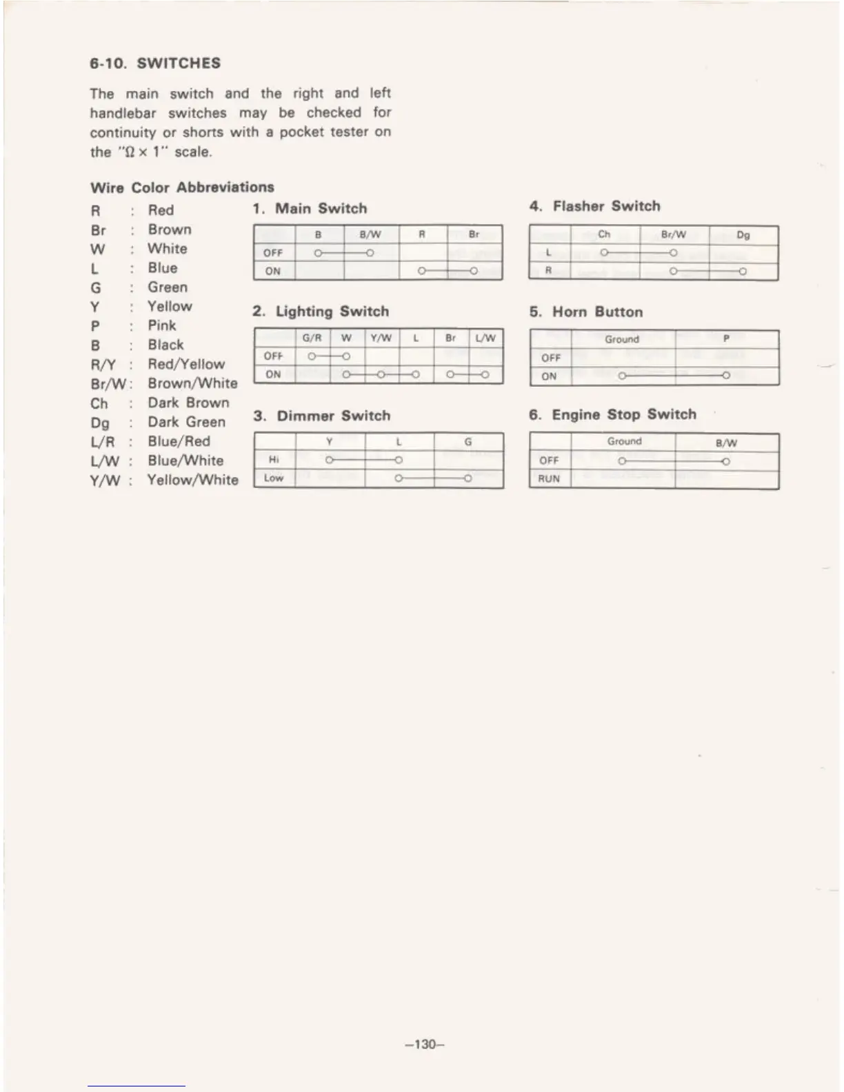 Page #149 background image