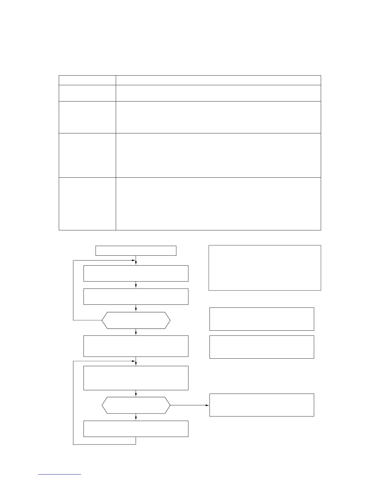 Page #110 background image