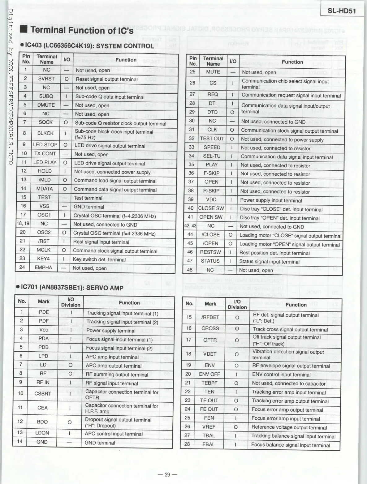 Page #29 background image