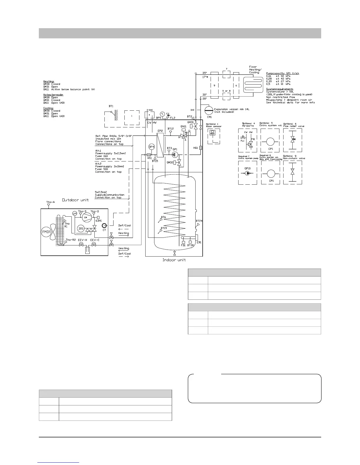 Page #122 background image