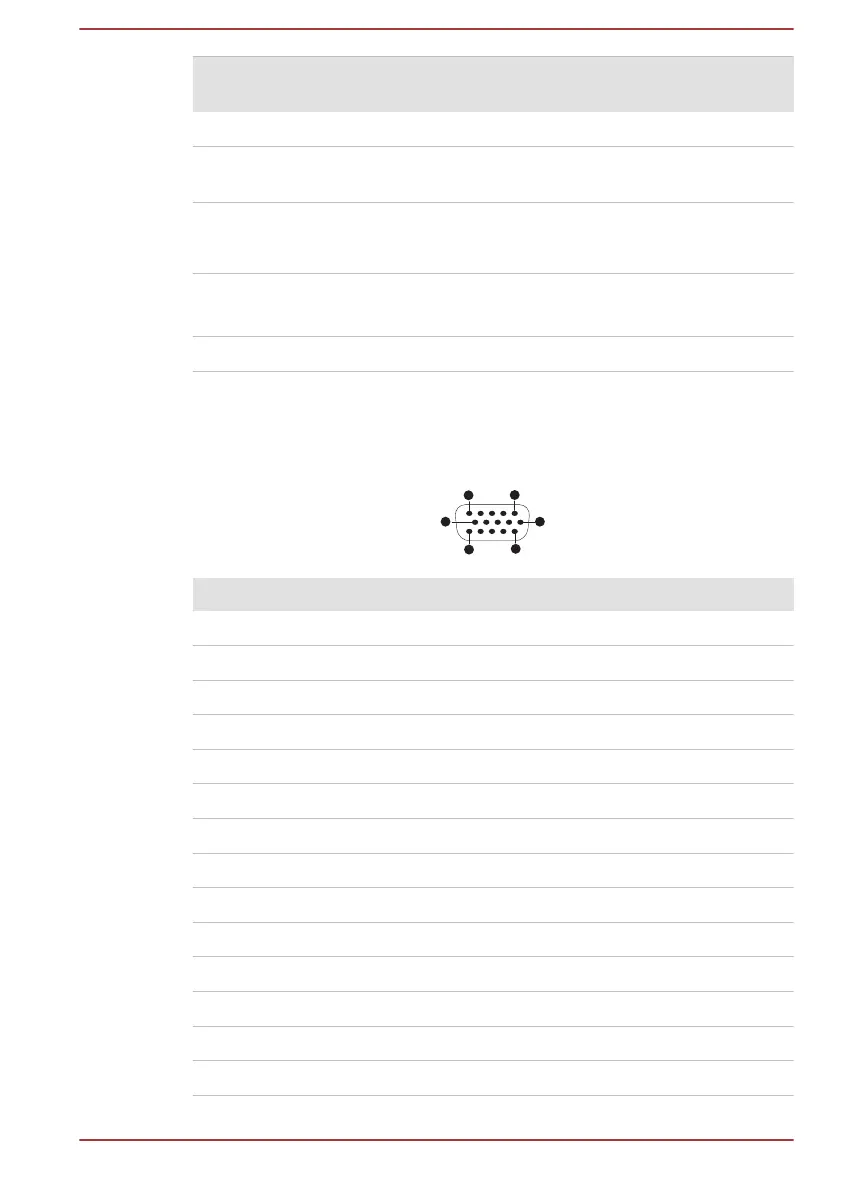Page #145 background image