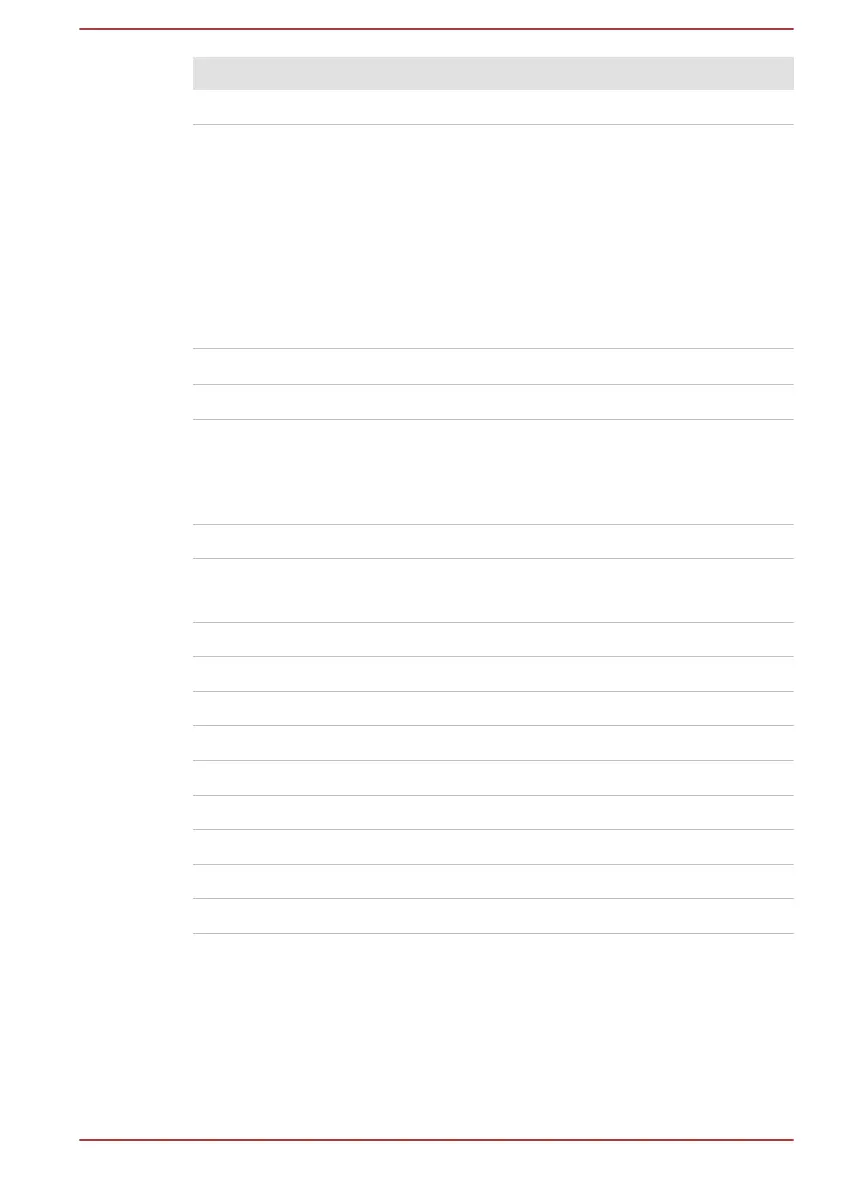 Page #146 background image
