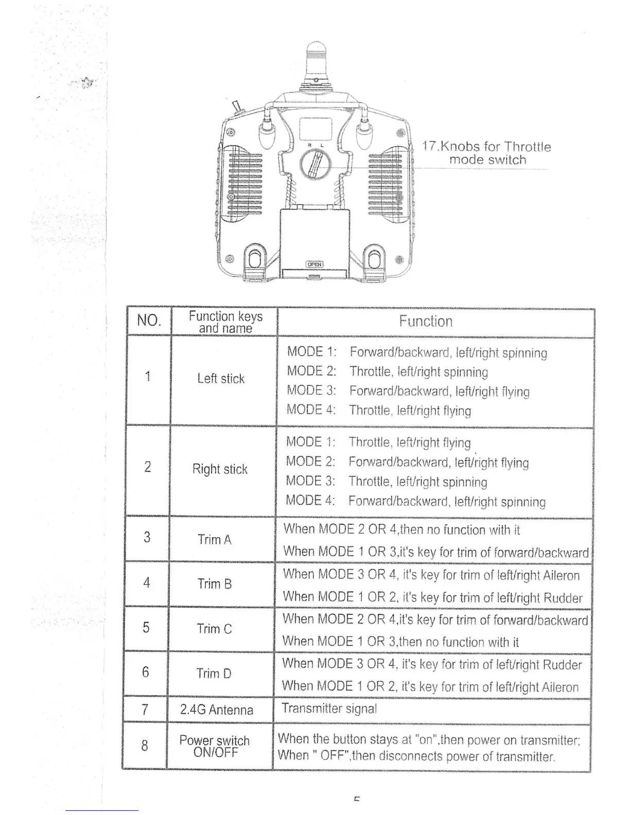 Page #5 background image
