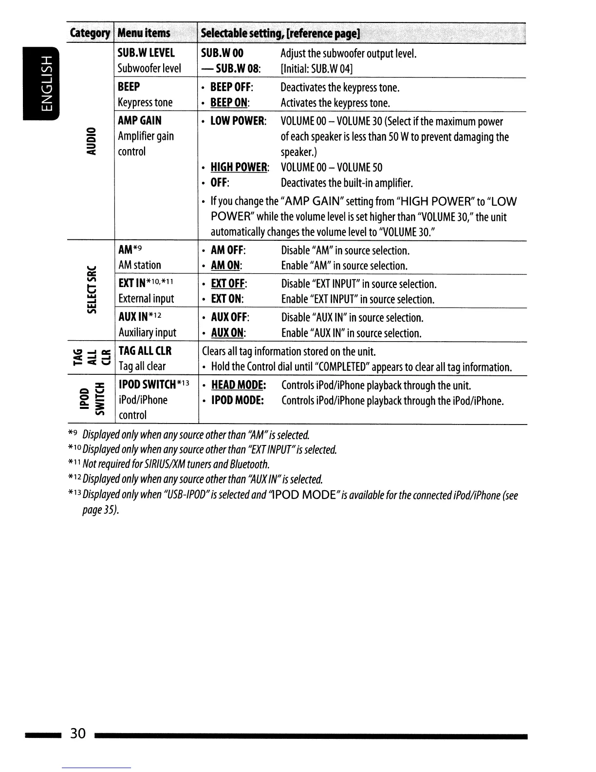 Page #30 background image