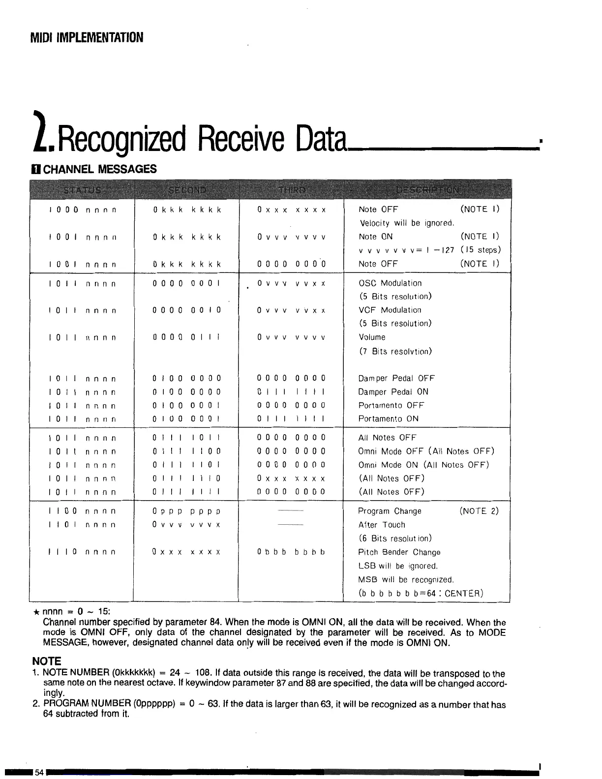 Page #54 background image