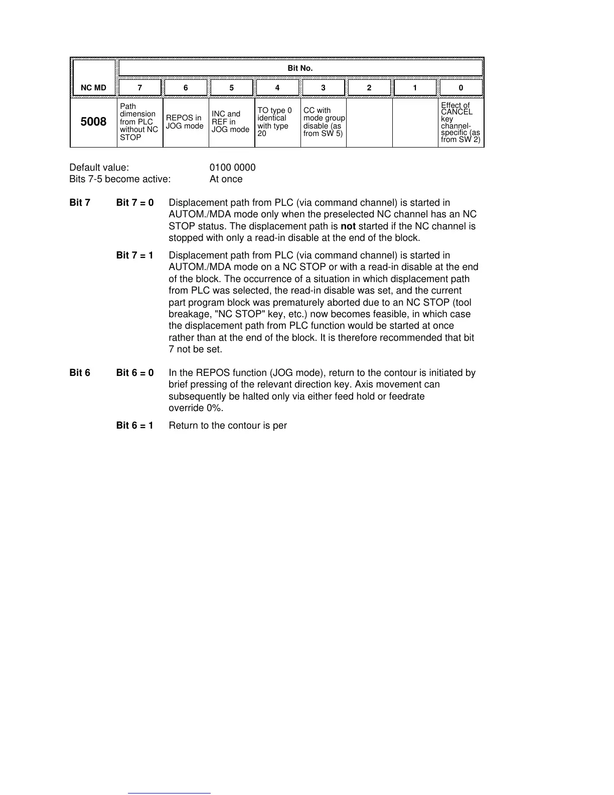Page #281 background image