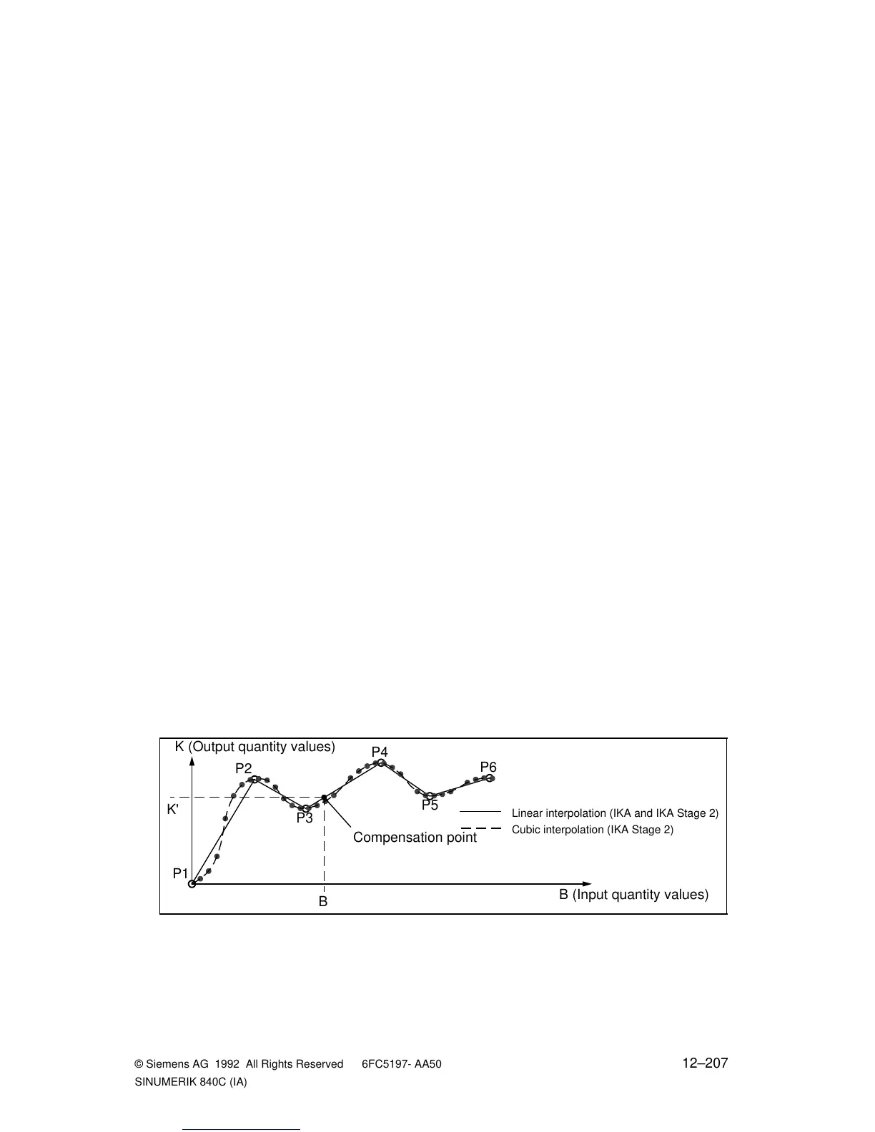 Page #982 background image