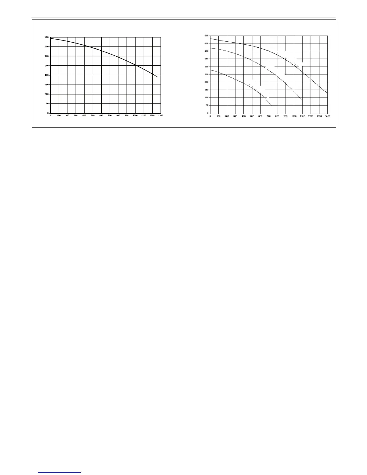 Page #112 background image