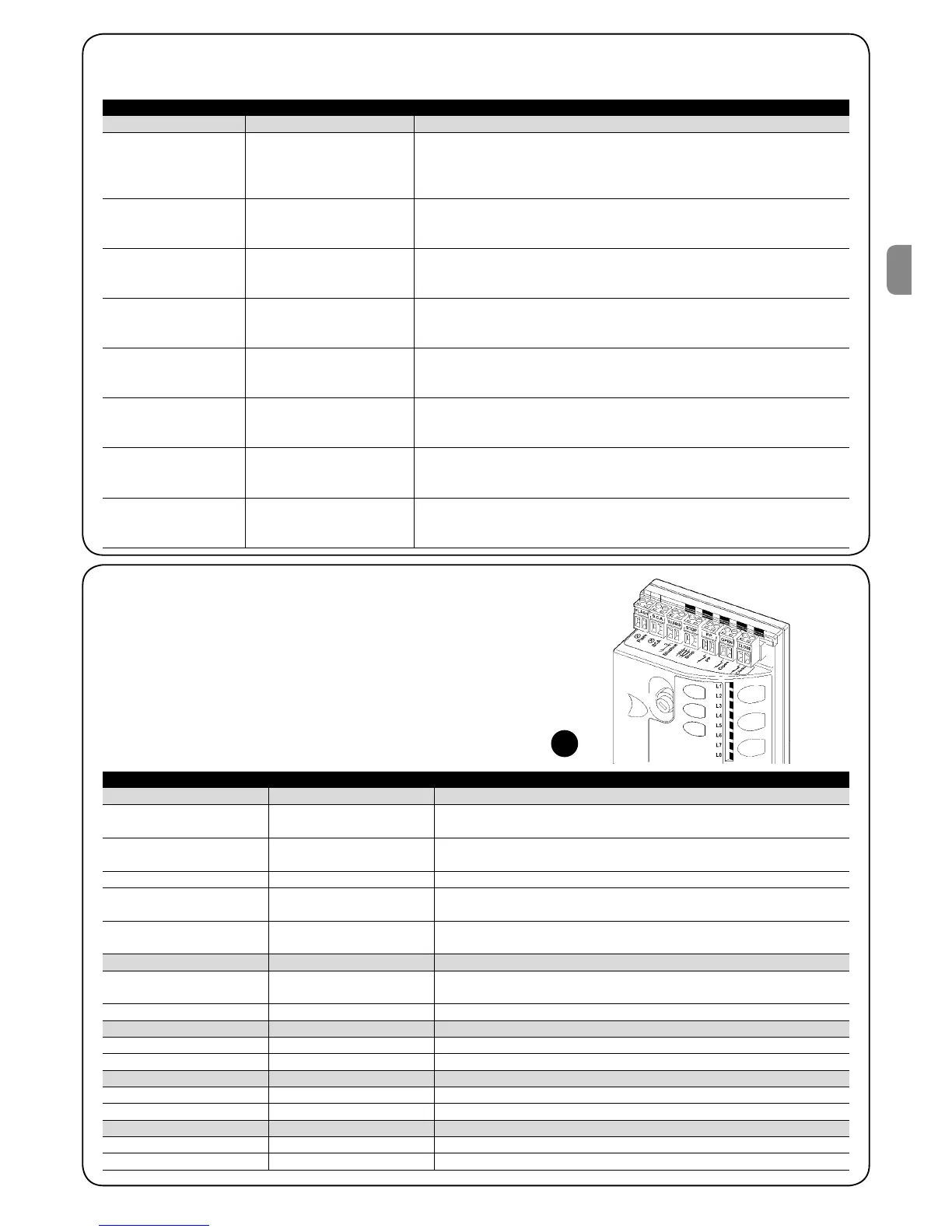 Page #127 background image