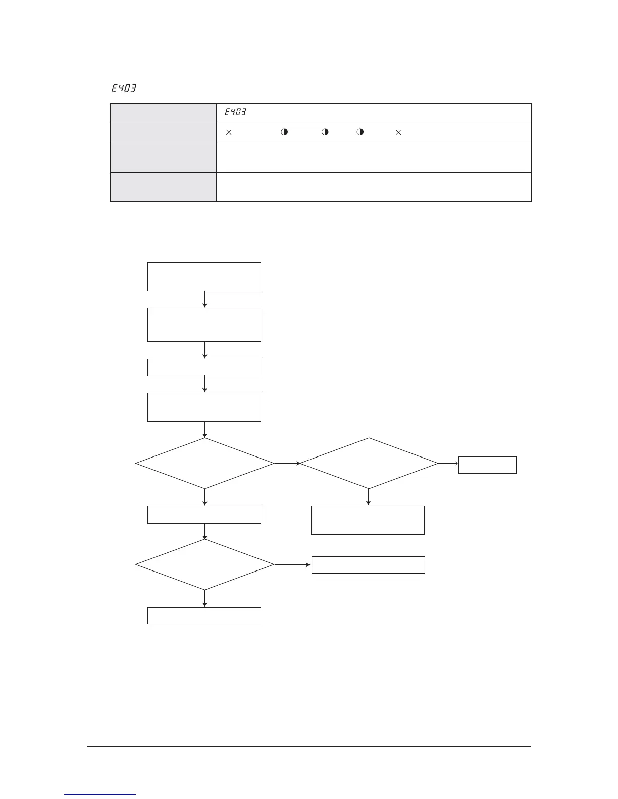 Page #427 background image