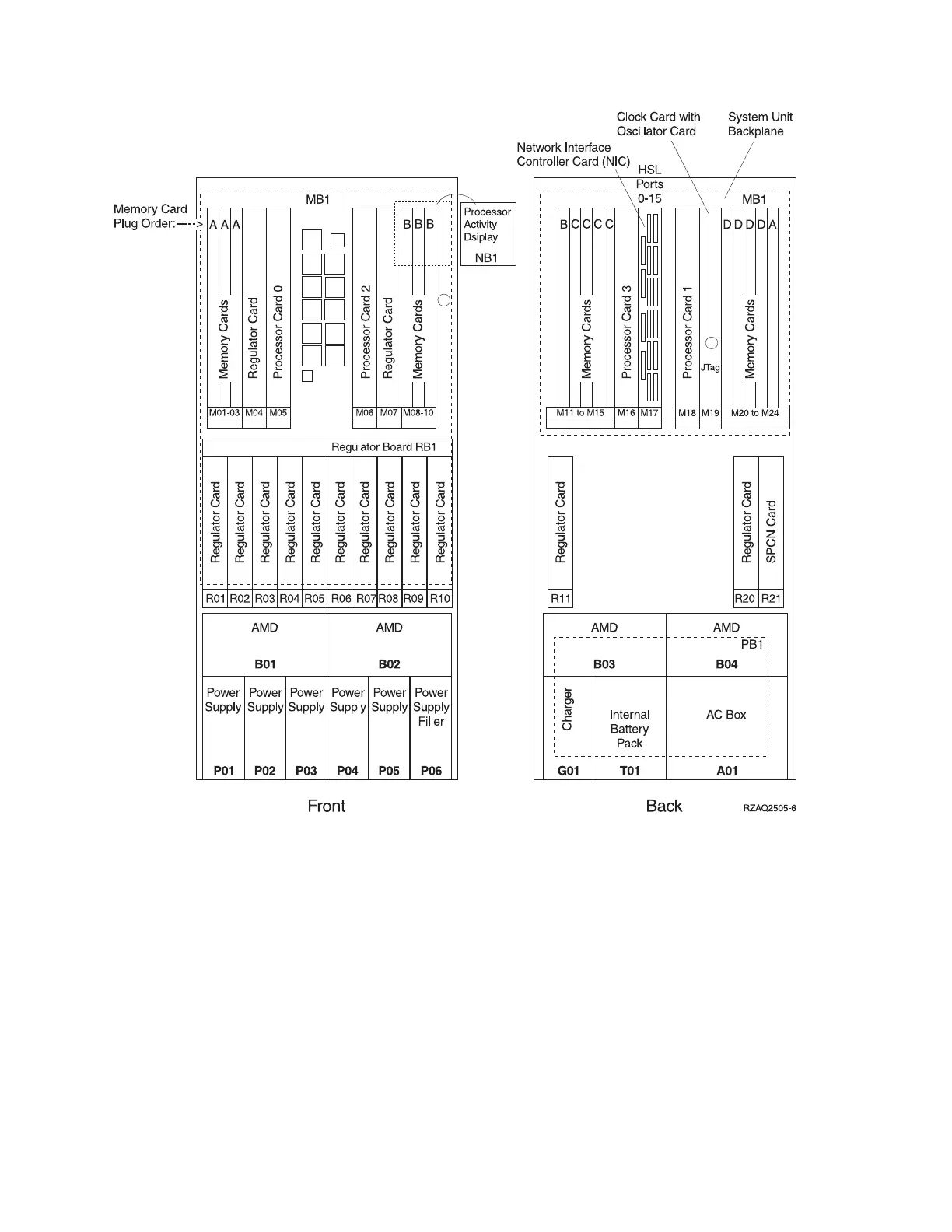 Page #283 background image