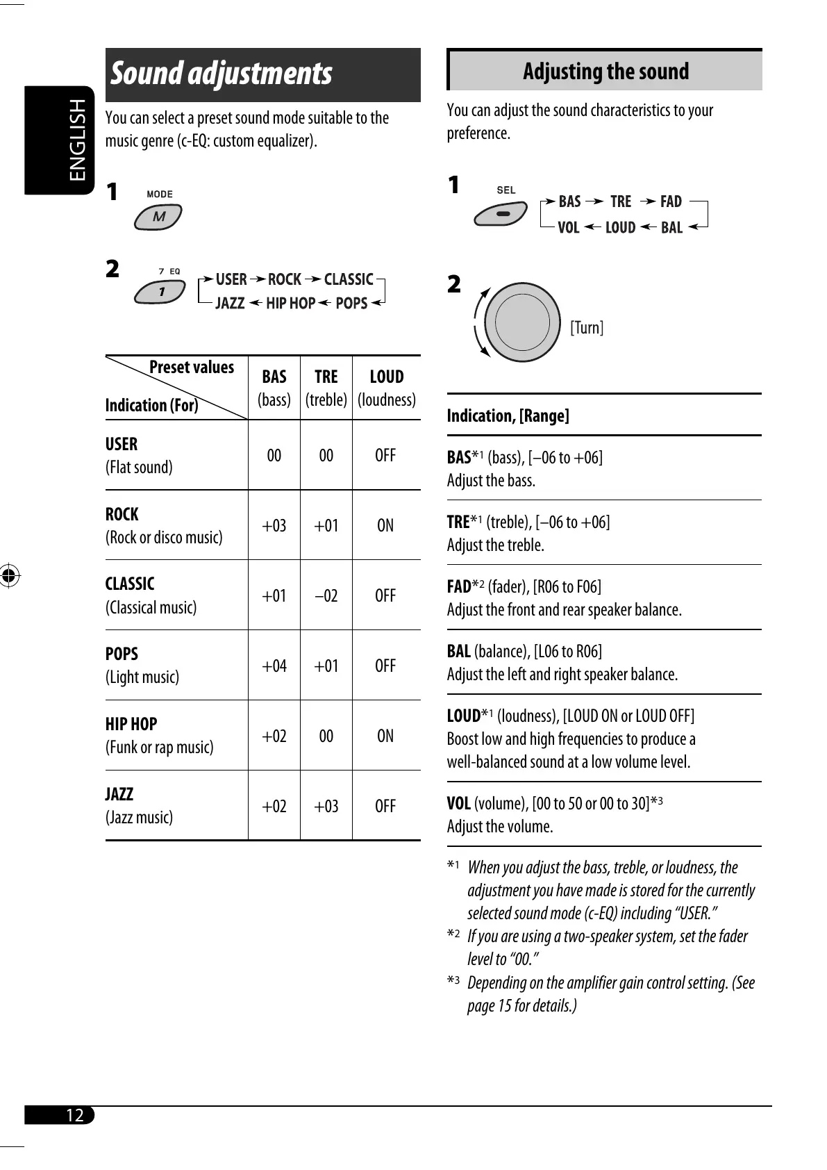Page #12 background image