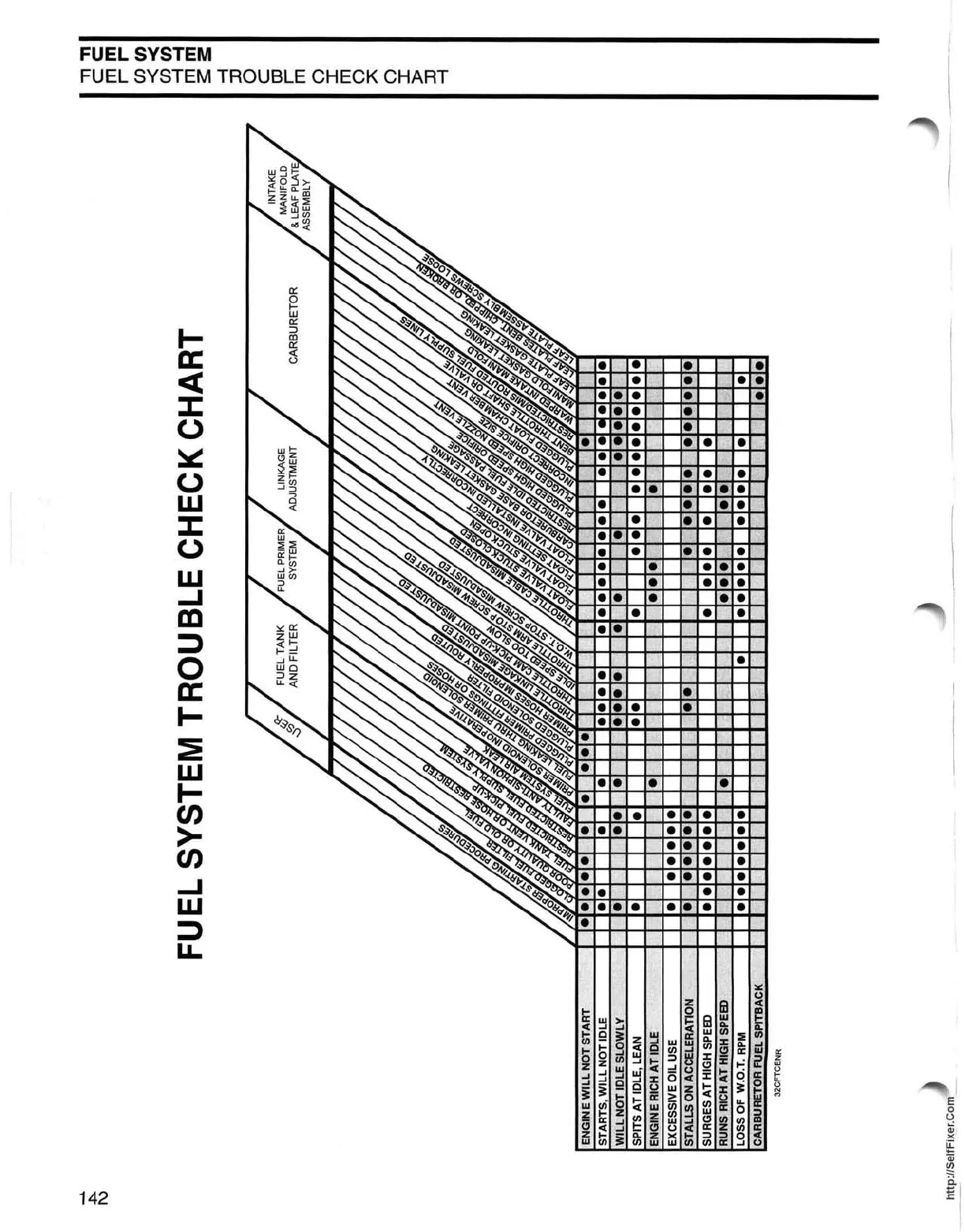 Page #143 background image