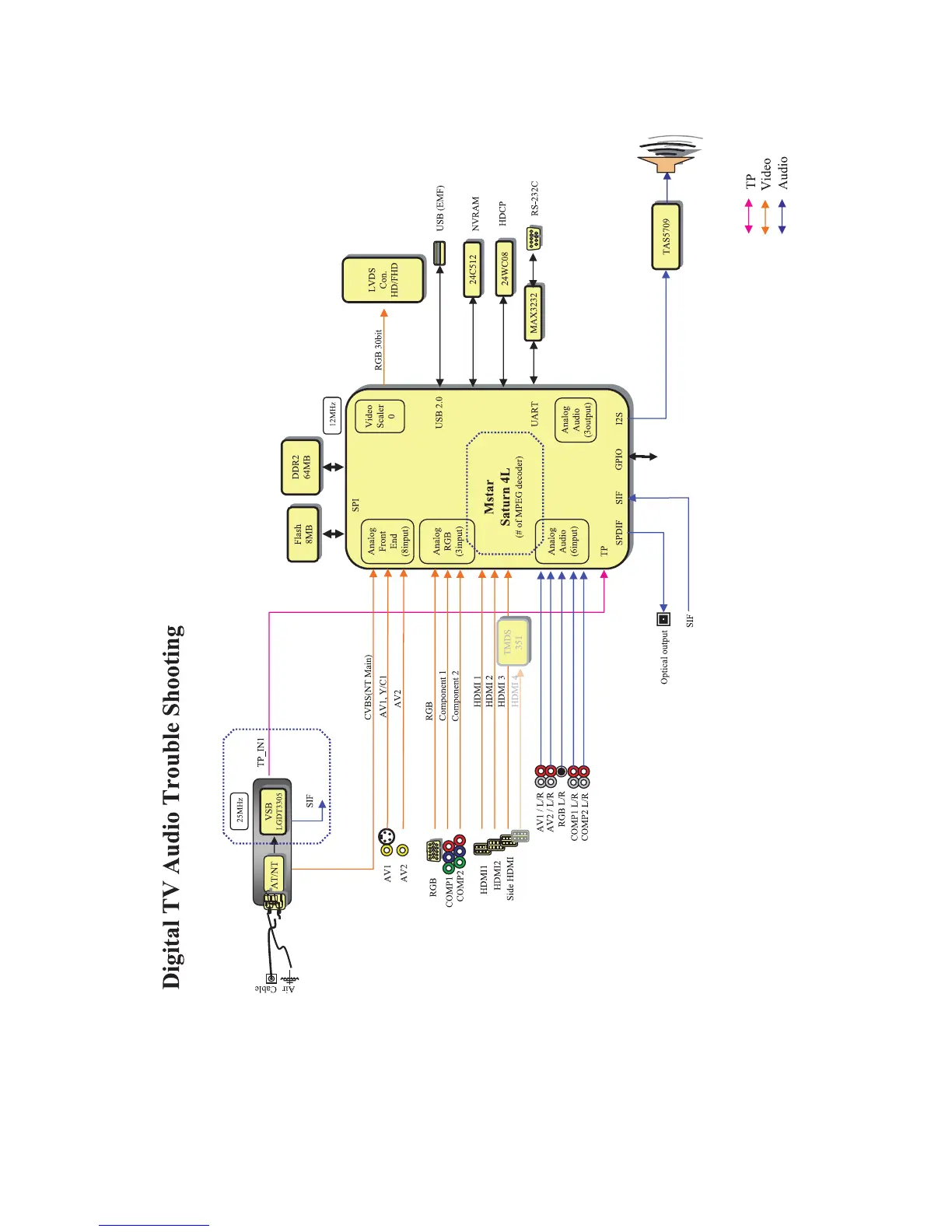 Page #34 background image
