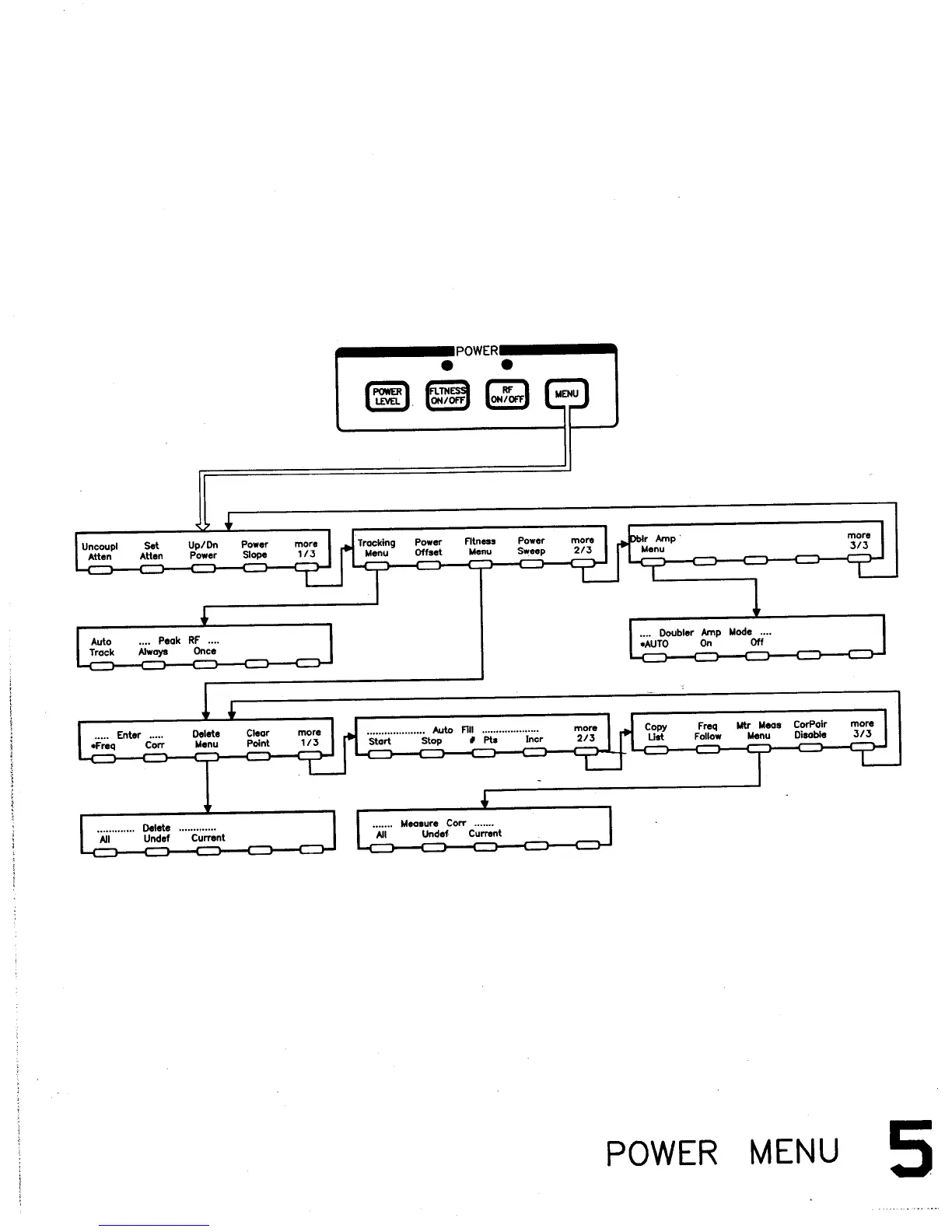 Page #411 background image