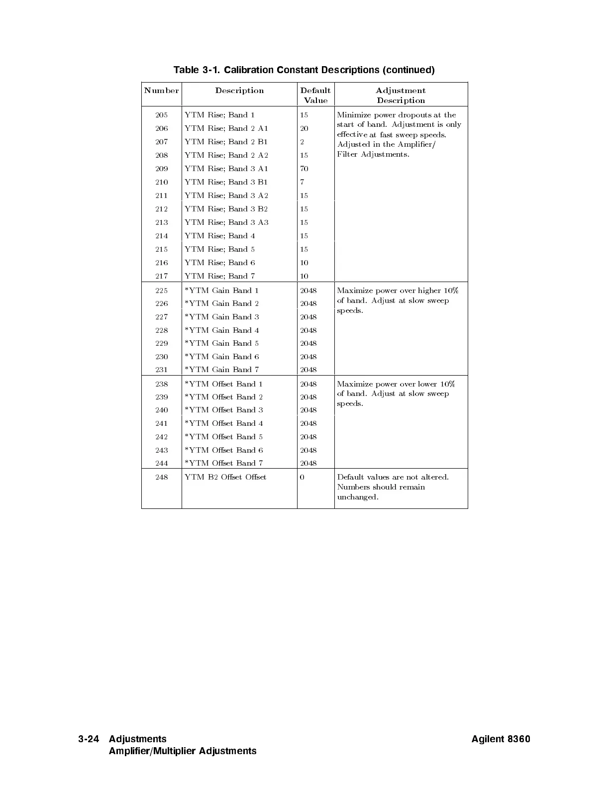 Page #281 background image