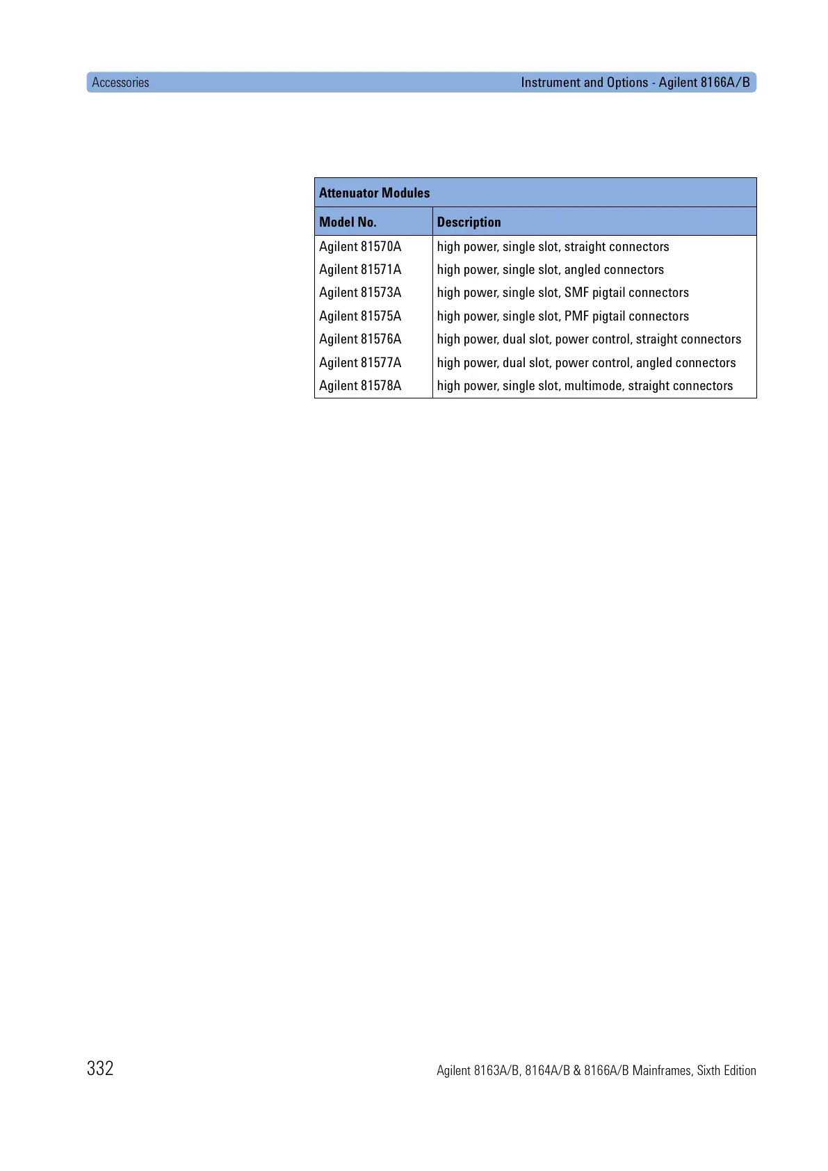 Page #332 background image