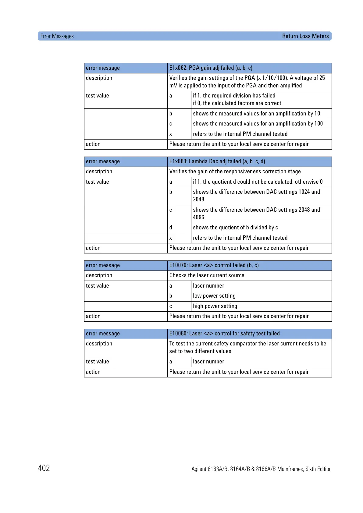 Page #402 background image