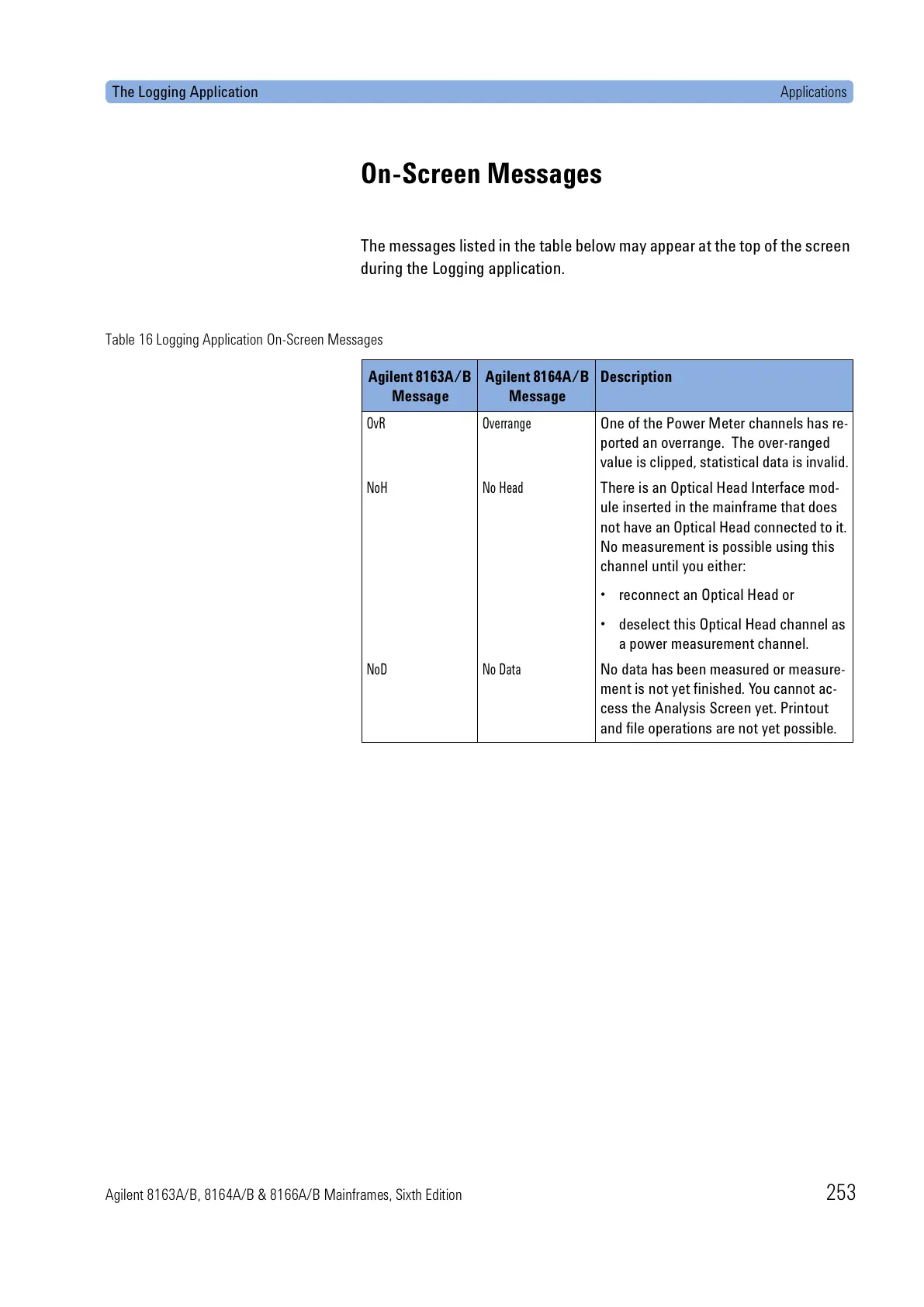 Page #253 background image