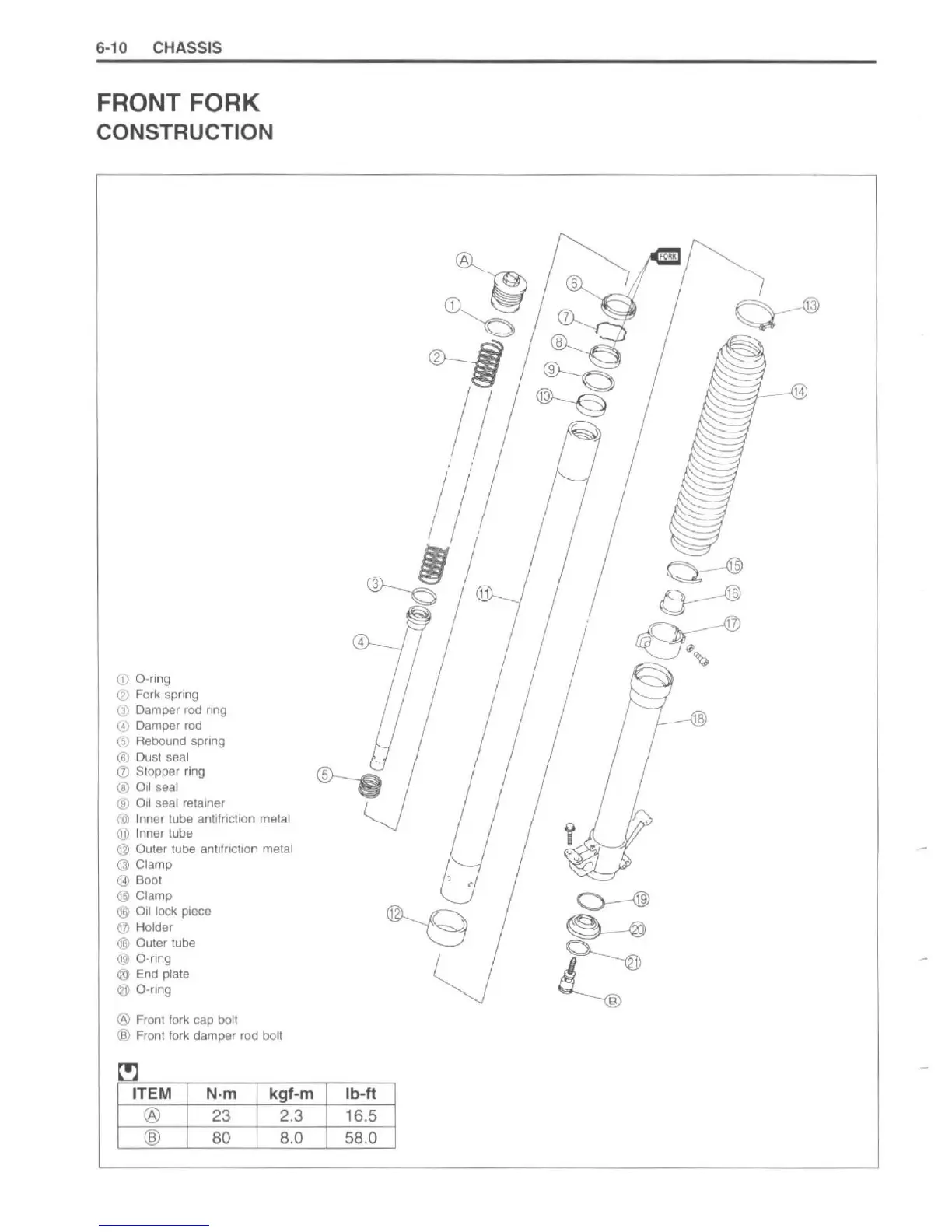Page #145 background image