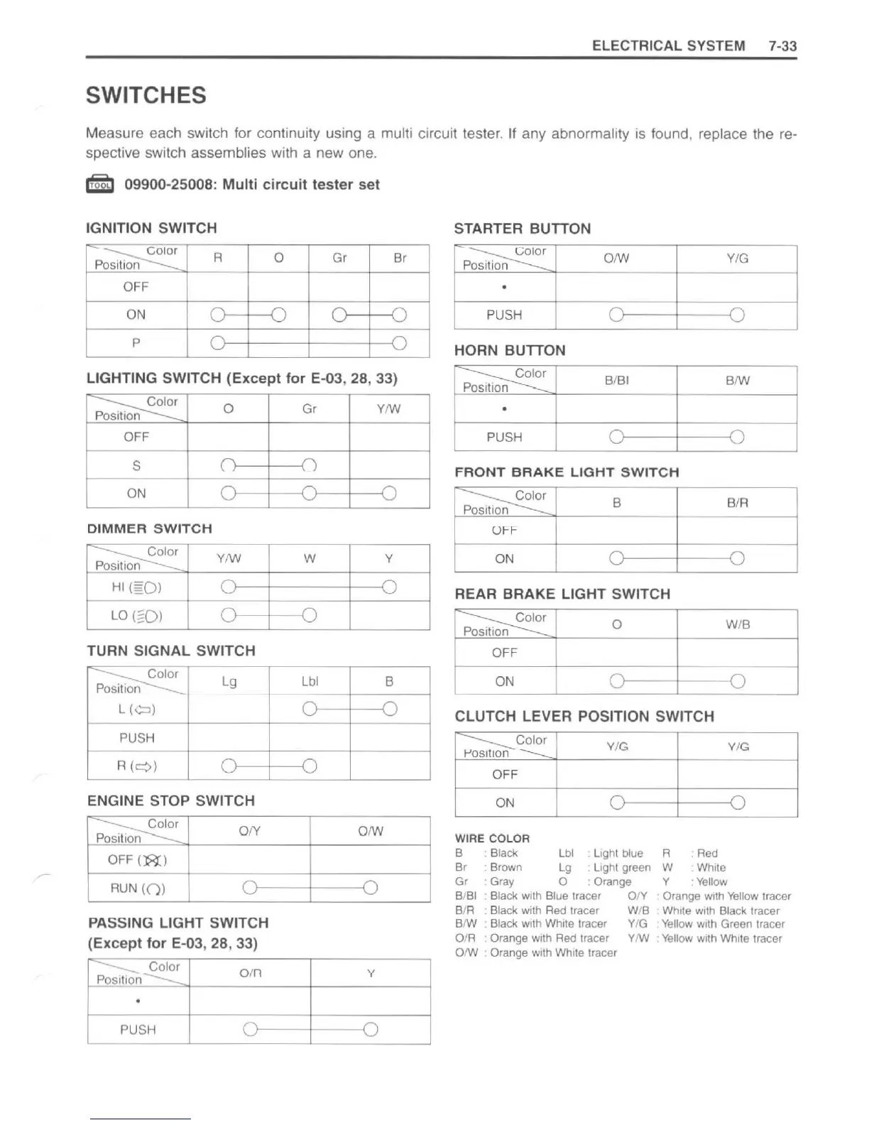 Page #225 background image