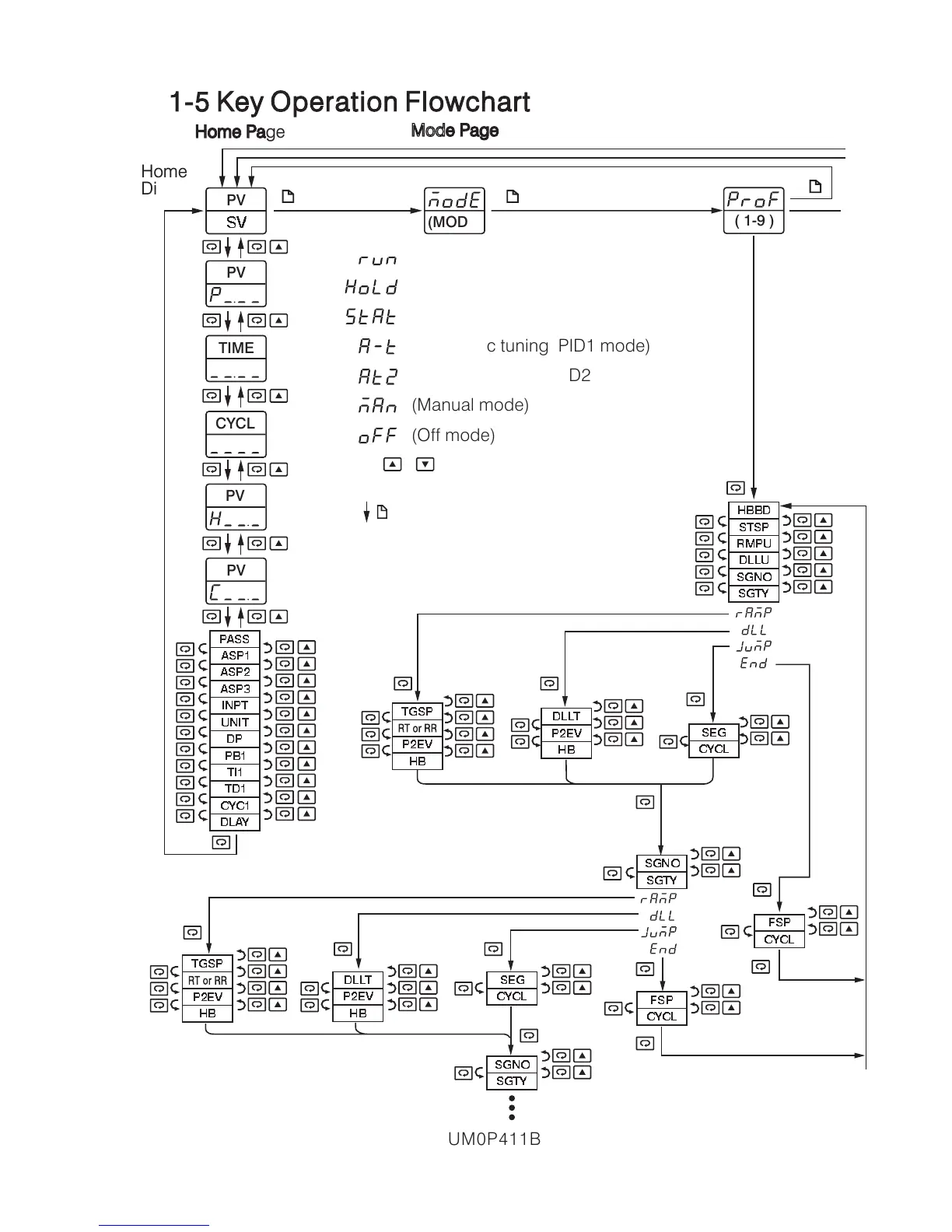 Page #15 background image