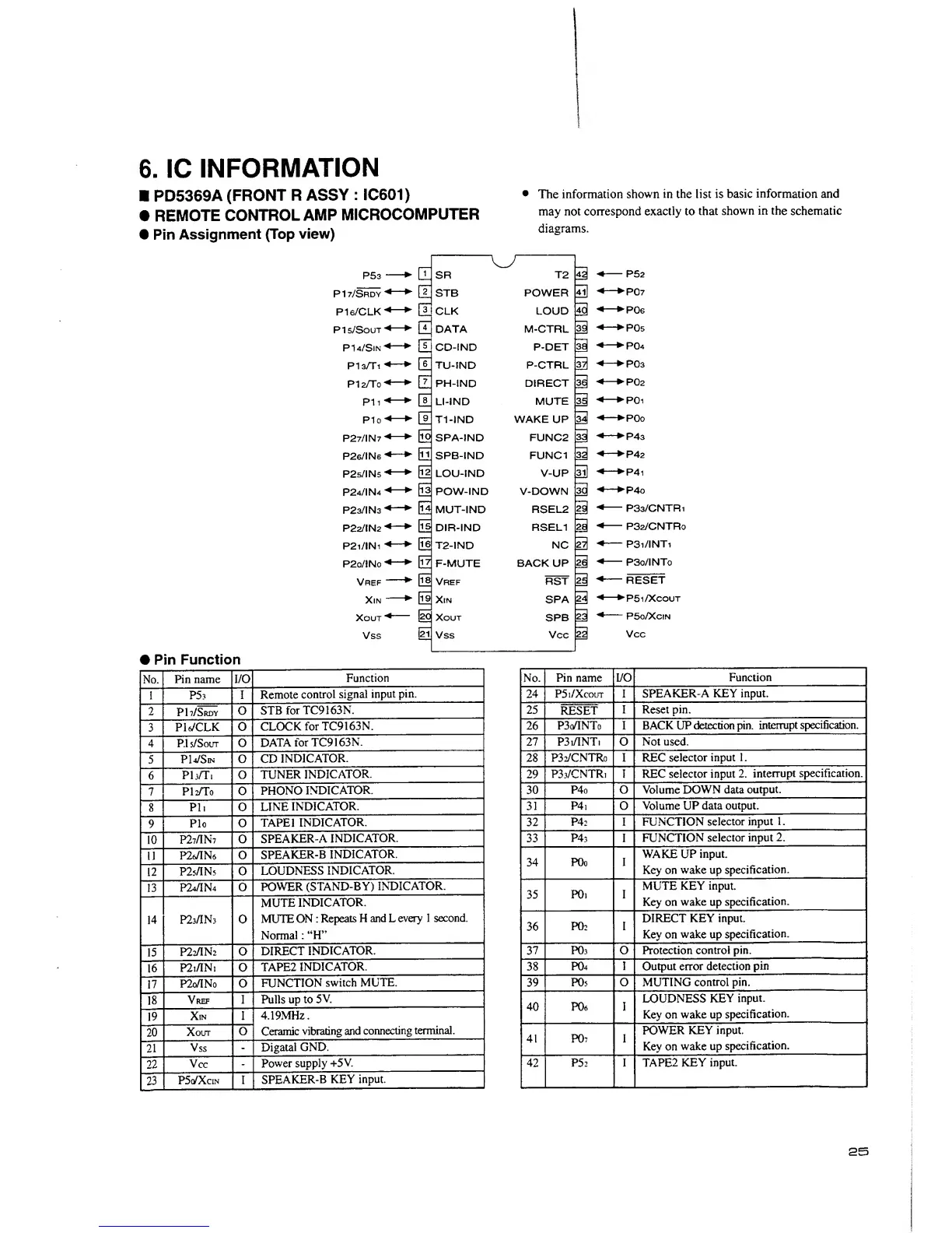 Page #15 background image