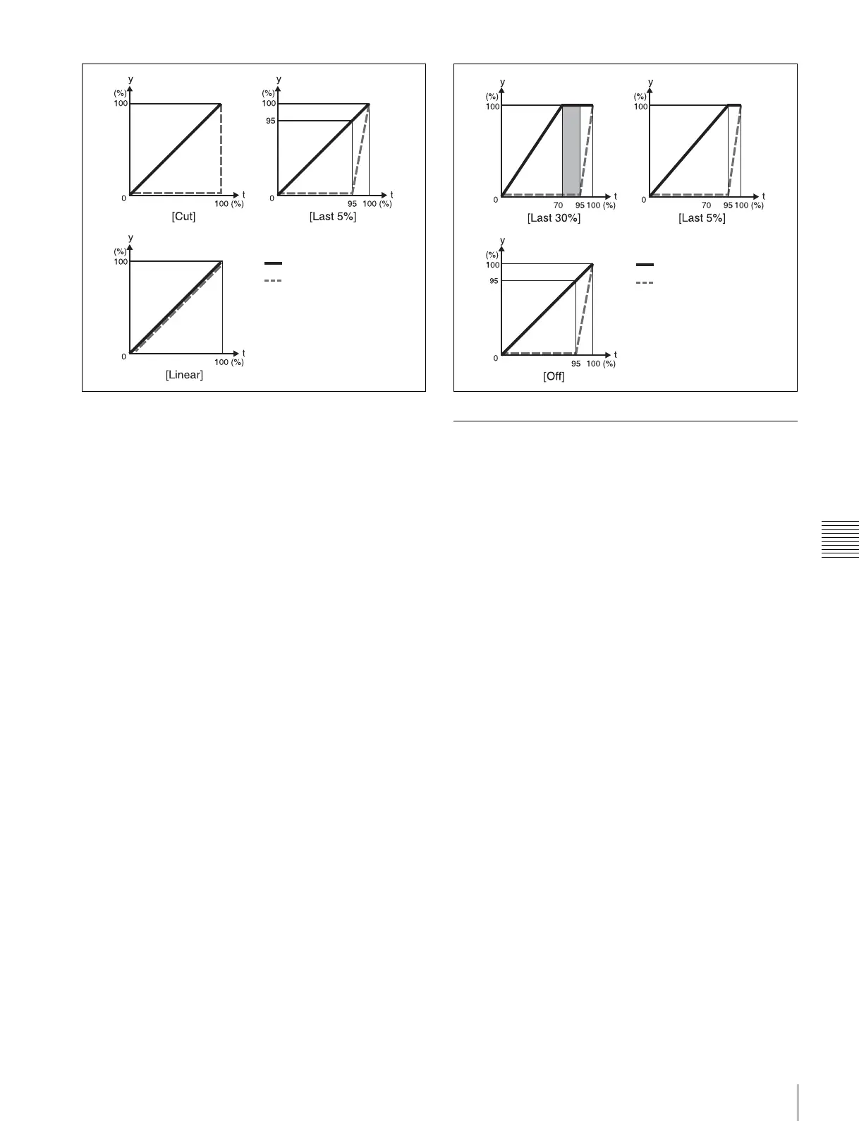 Page #149 background image