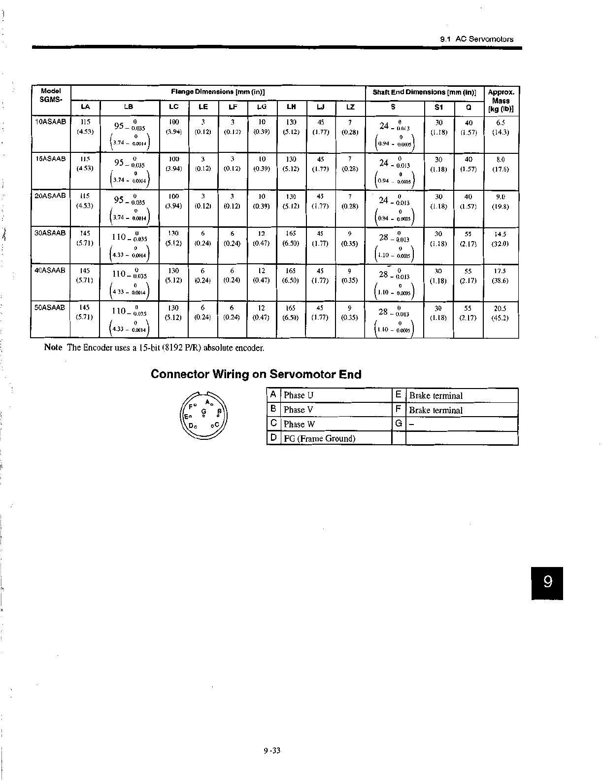 Page #192 background image