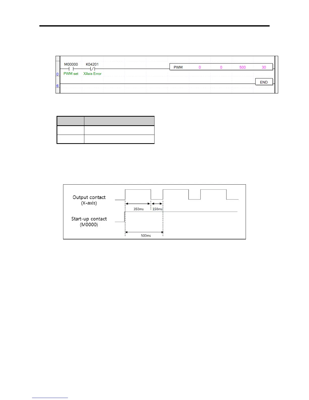 Page #147 background image